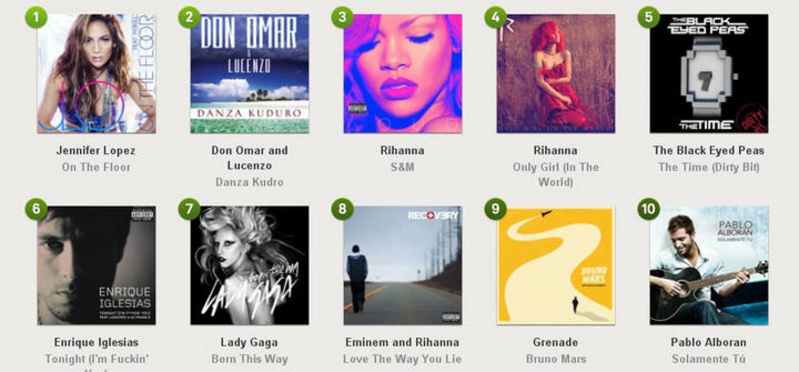  La aplicación de música en streaming presenta su ranking de las 100 canciones más escuchadas en 2011