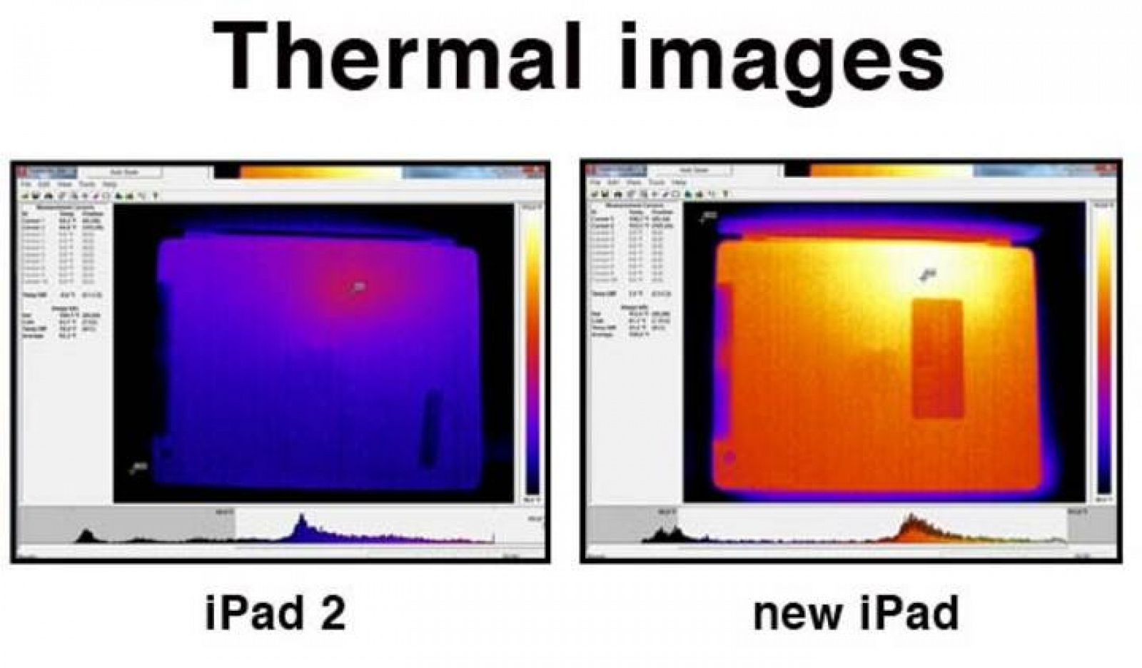 Imágenes de una cámara térmica con la que se comprobó que después de tres cuartos de hora de uso de un juego alcanzaba hasta ocho grados centígrados más que el anterior modelo de tableta de Apple.