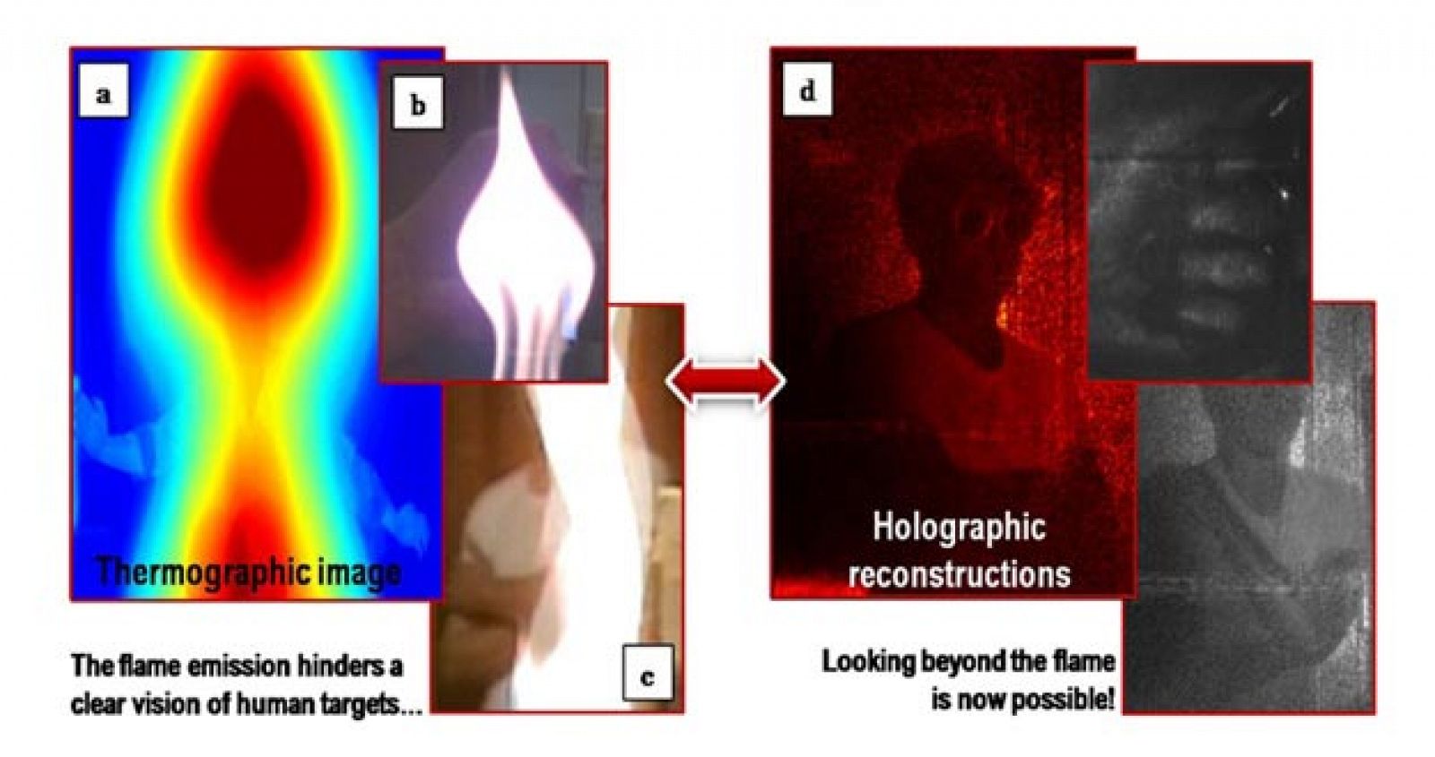 De la imagen termográfica a la imagen holográfica