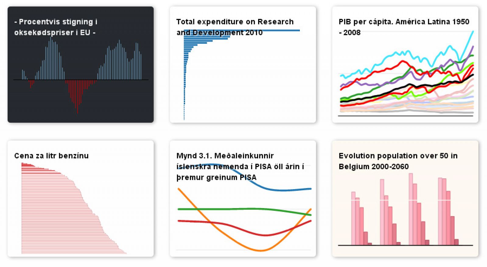 Sencillos gráficos de Datawrapper