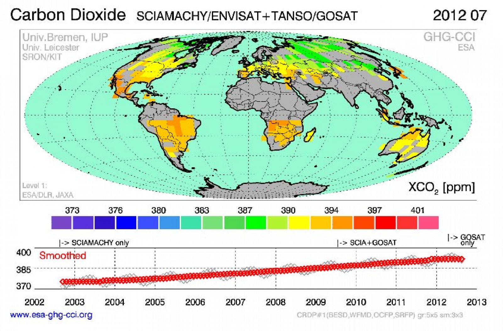 Niveles de dióxido de carbono en julio de 2007.