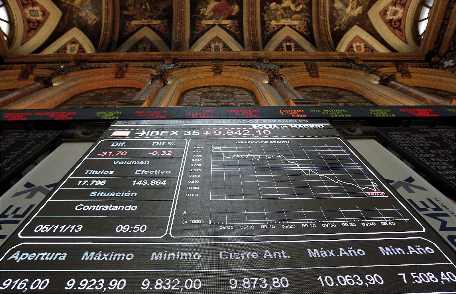 Vista del panel de la Bolsa de Madrid que refleja la evolución del IBEX 35
