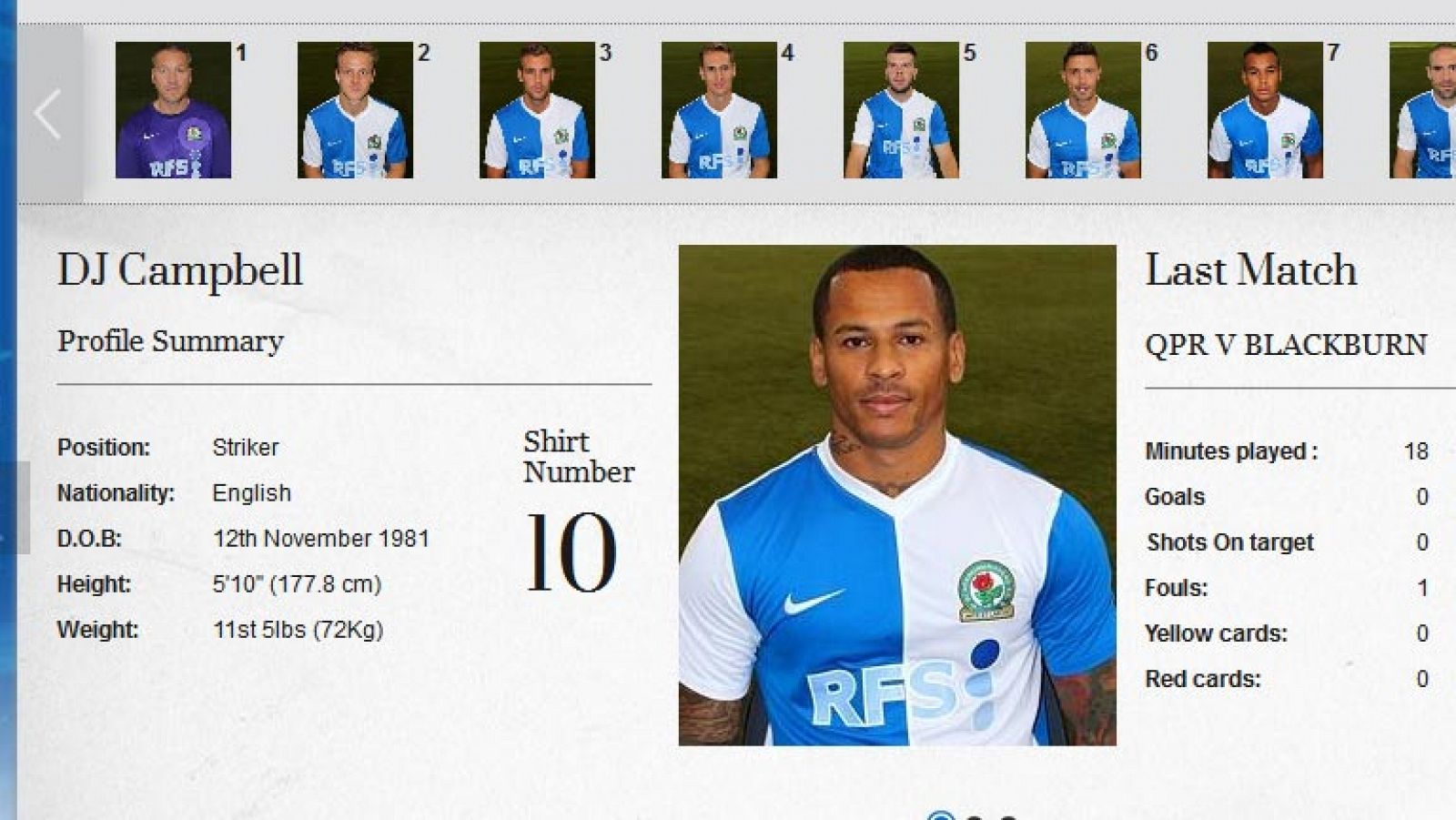 Perfil del jugador Dudley Campbell en la web del Blackburn Rovers