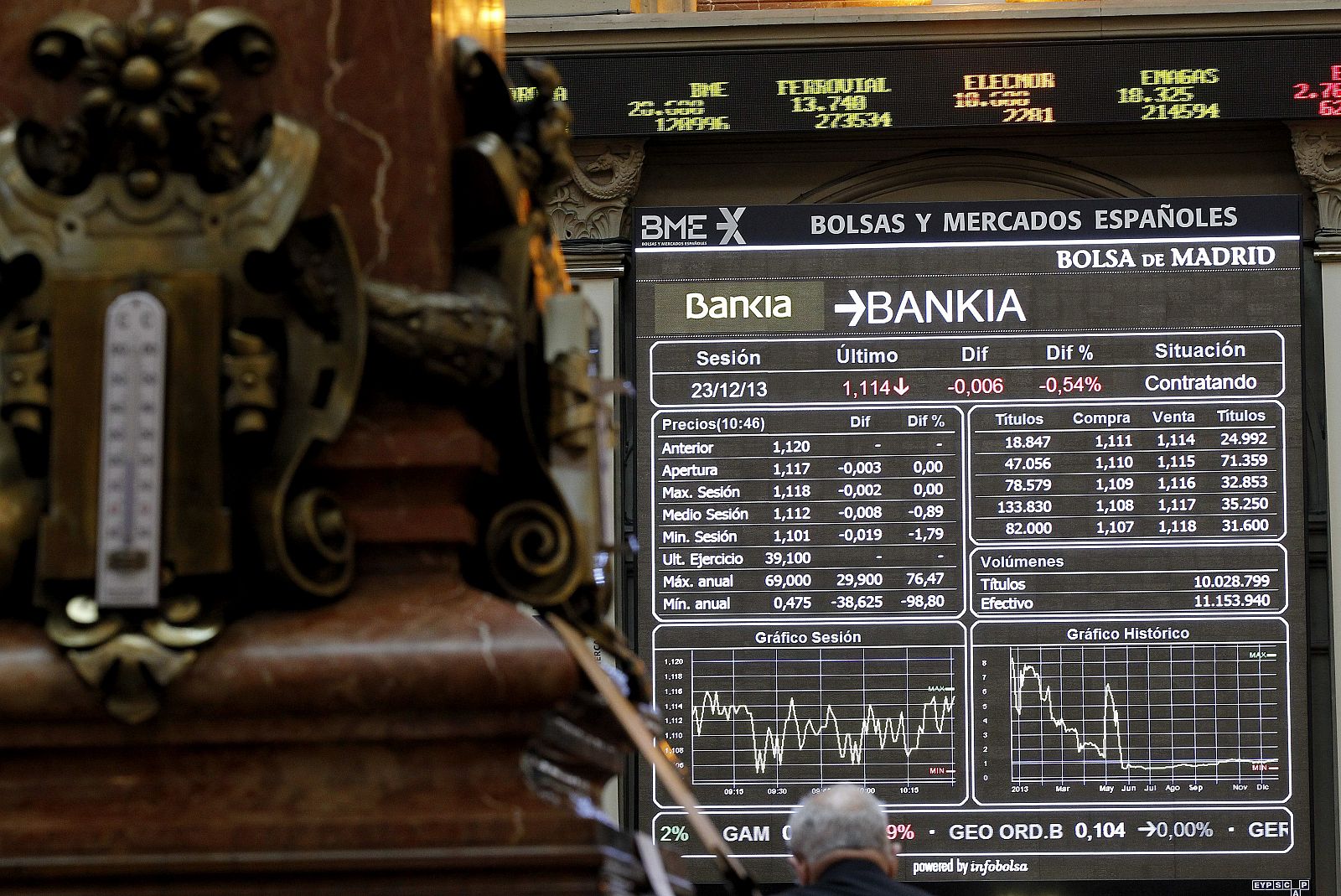 Las acciones de Bankia cotizan nuevamente en el IBEX 35