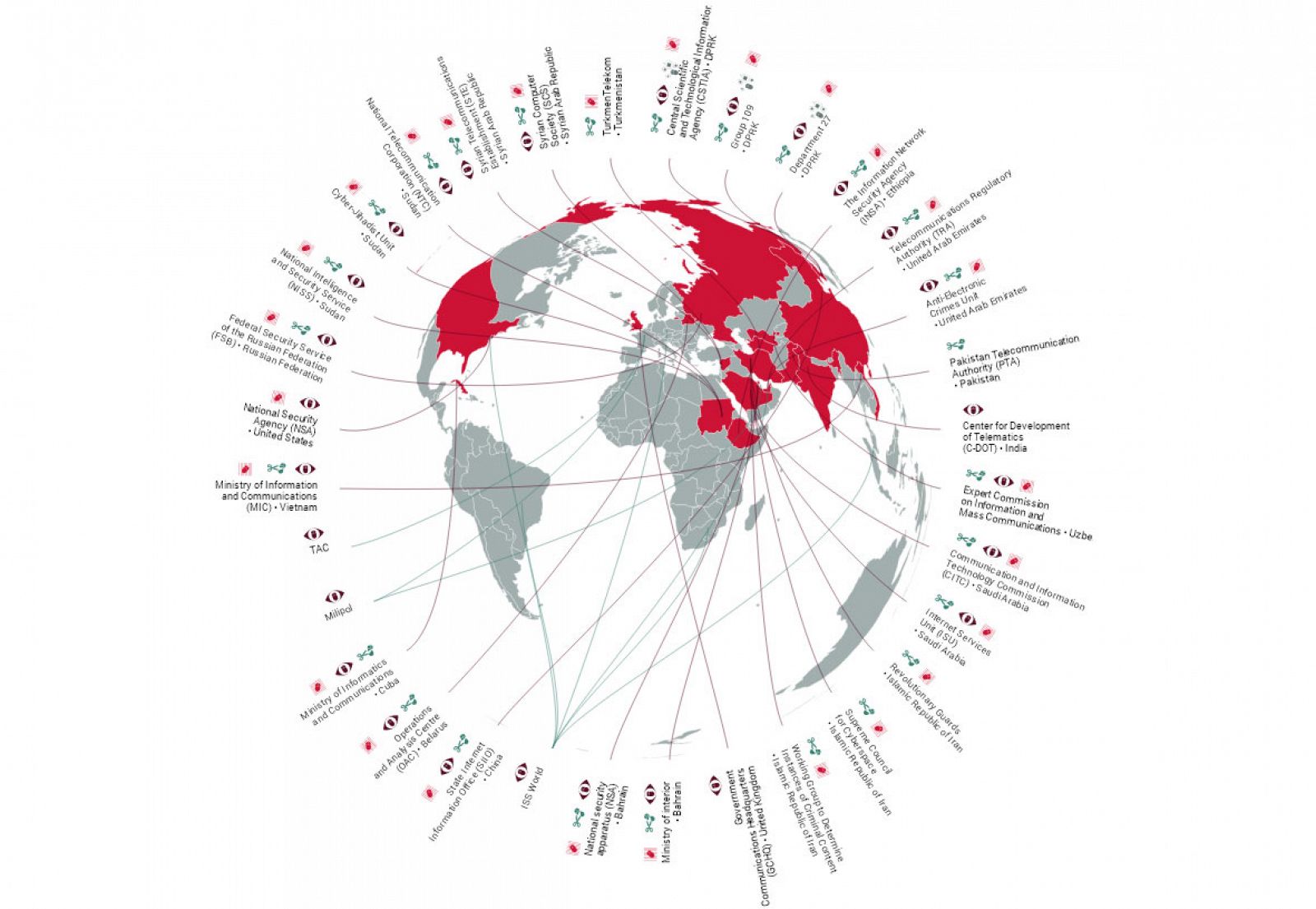 Mapa de las instituciones 'enemigas de Internet'