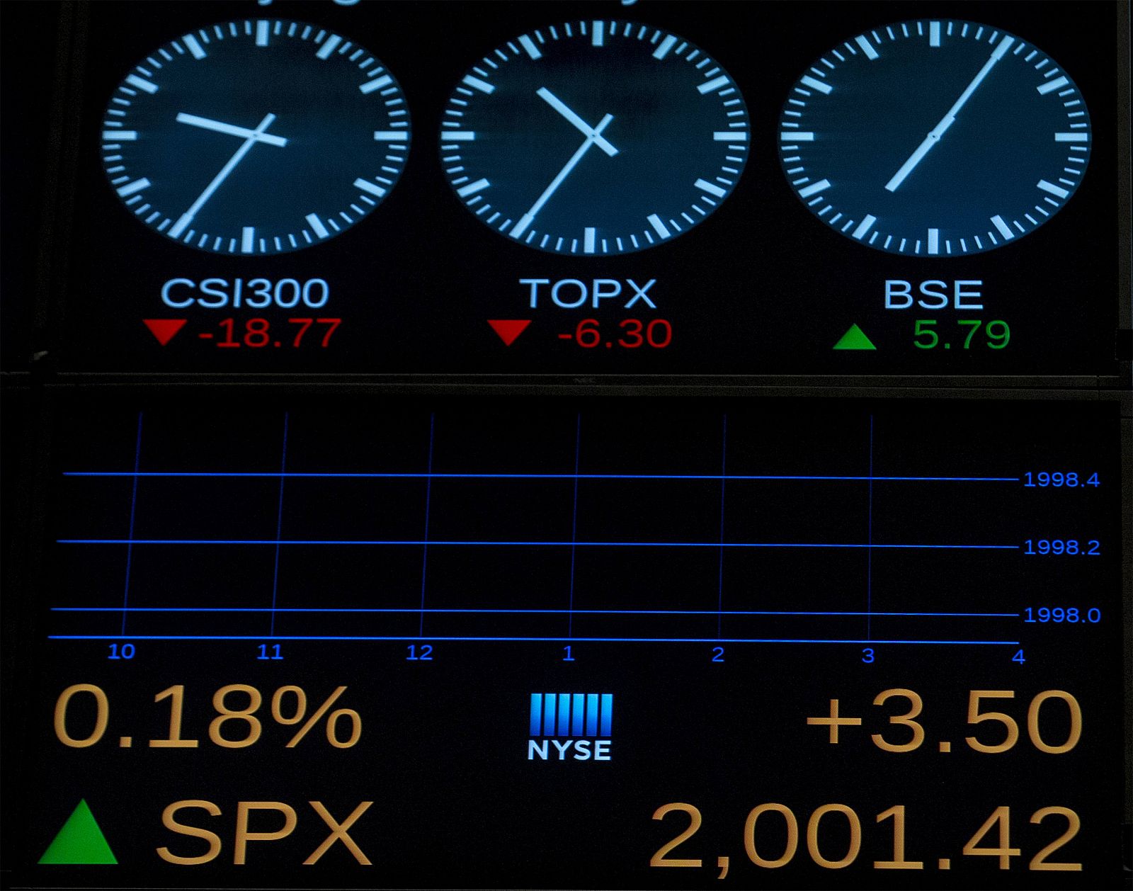 Una pantalla en la Bolsa de Nueva York muestra el índice S&P 500 superando los 2.000 al inicio de la sesión