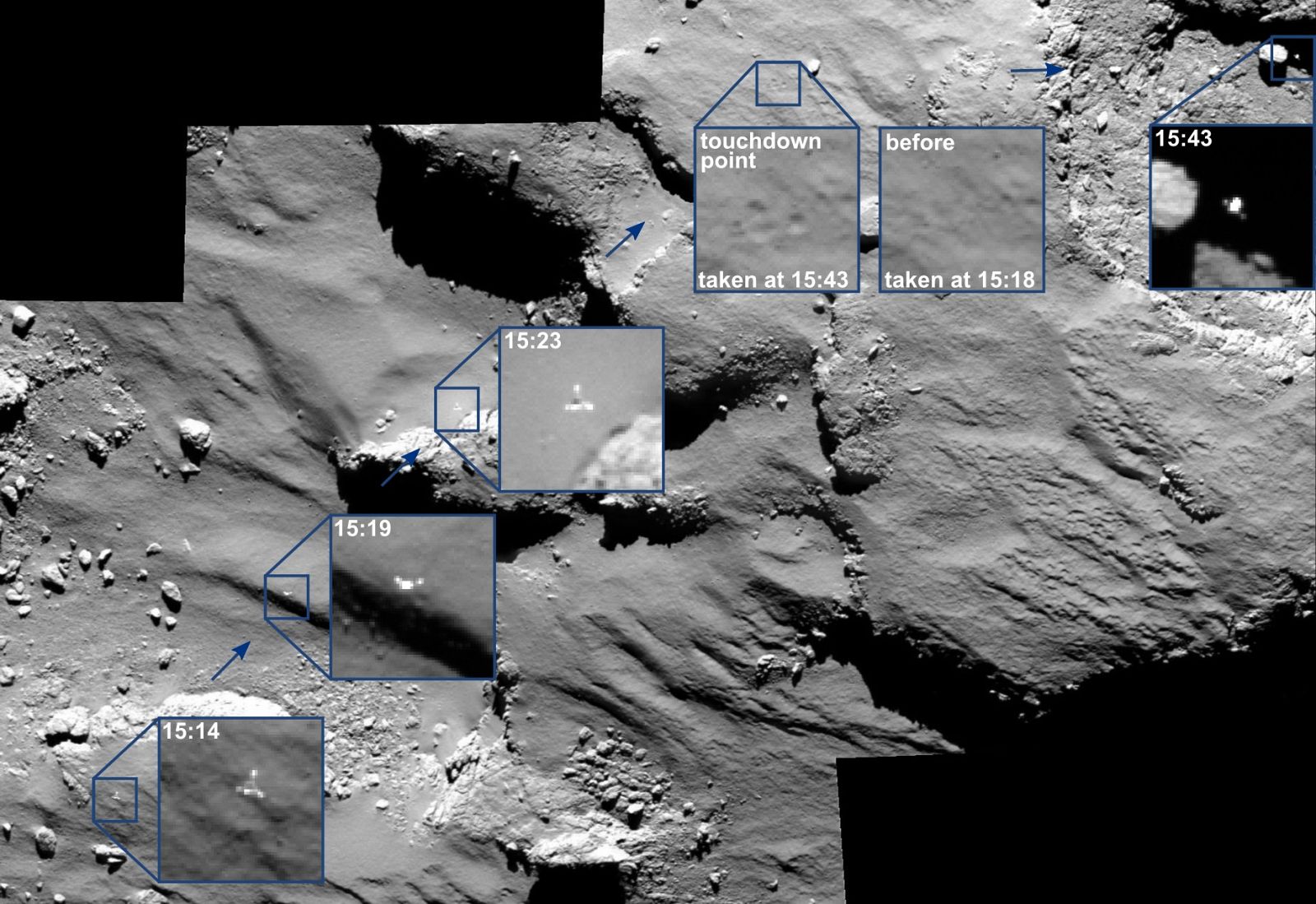El camino que siguió Philae tras aterrizar en la superficie del cometa 67P.