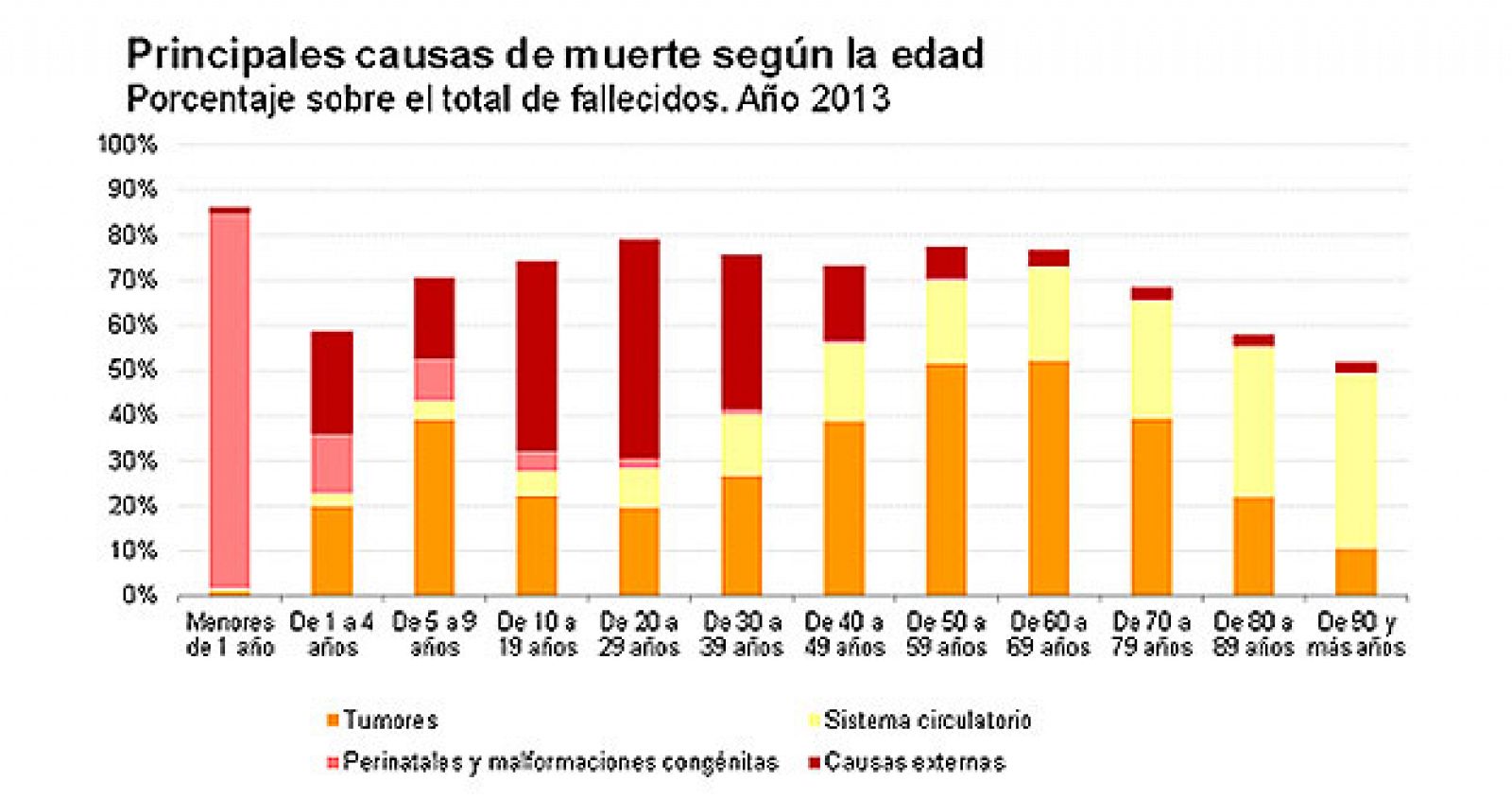 Los accidentes de tráfico son ya la quinta causa de muerte no natural en España