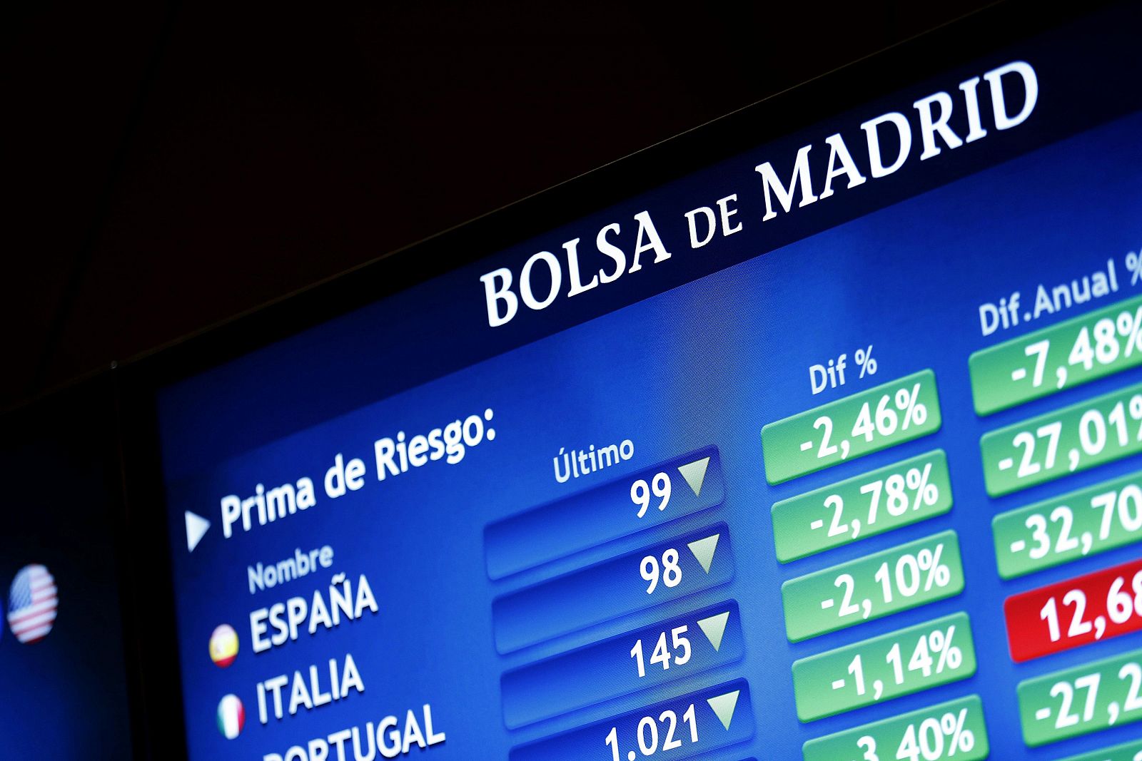 Pantalla en la Bolsa de Madrid que muestra la prima de riesgo de España entre otros países de la zona euro