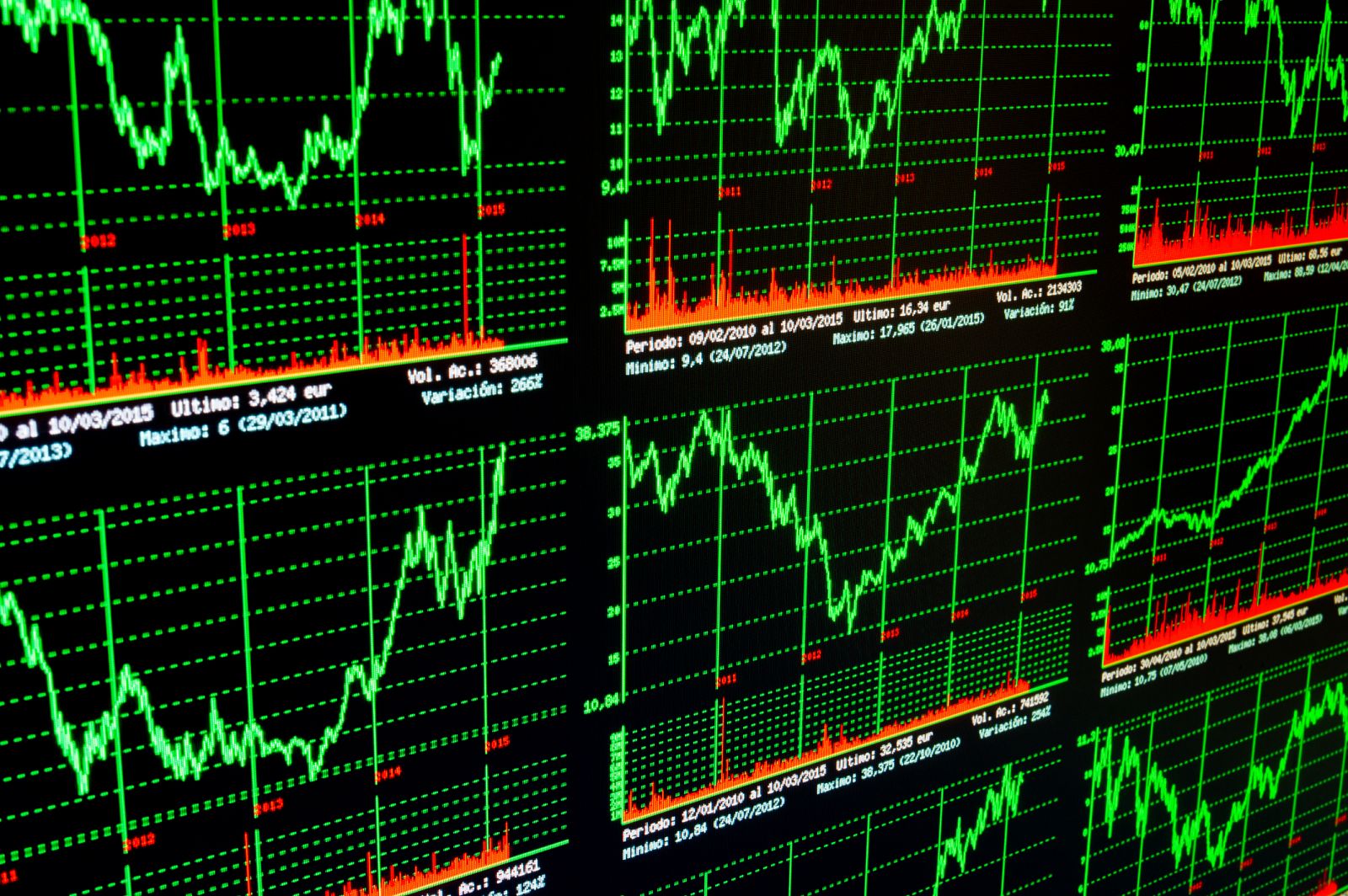 Gráficos con información financiera