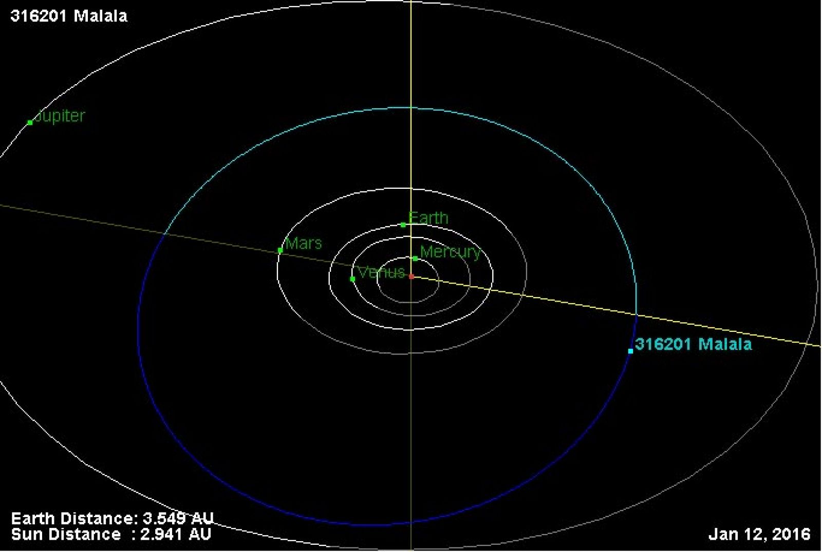 Diagrama, tomado de la página oficial de la NASA, en el que se muestra la trayectoria del asteroide Malala