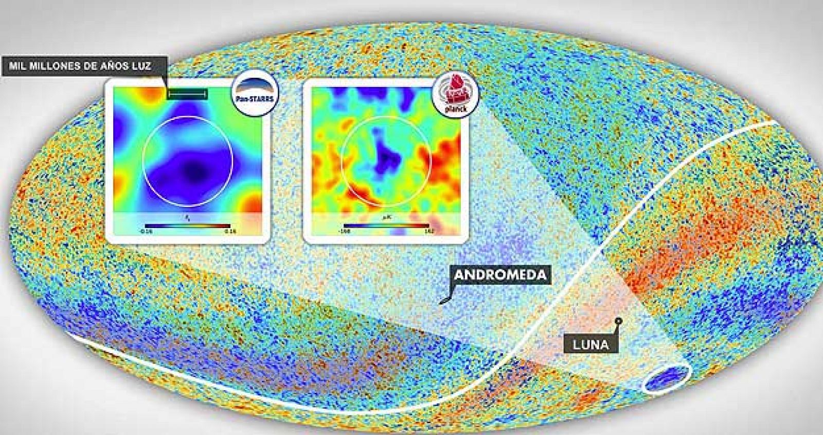 Mapa del fondo cósmico de microondas del satélite Planck. Se observa el punto frío en la parte inferior derecha, una zona que reside en la constelación de Eridanus, en el hemisferio galáctico sur.
