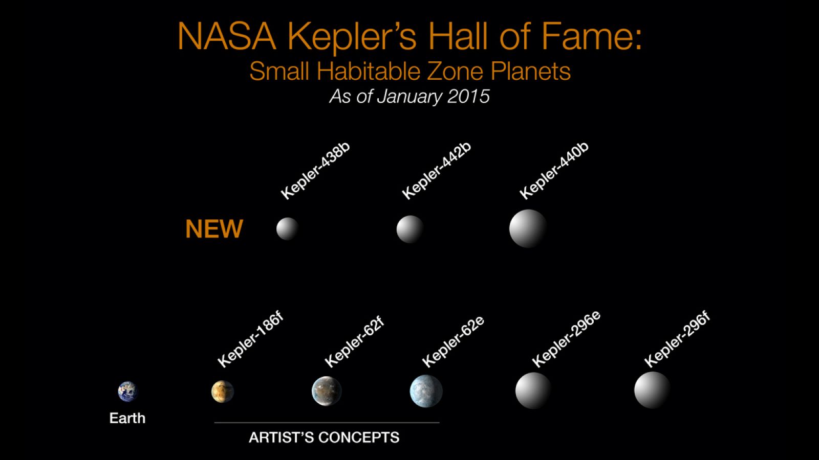 Planetas que podrían albergar vida, descubiertos por el telescopio Espacial Kepler
