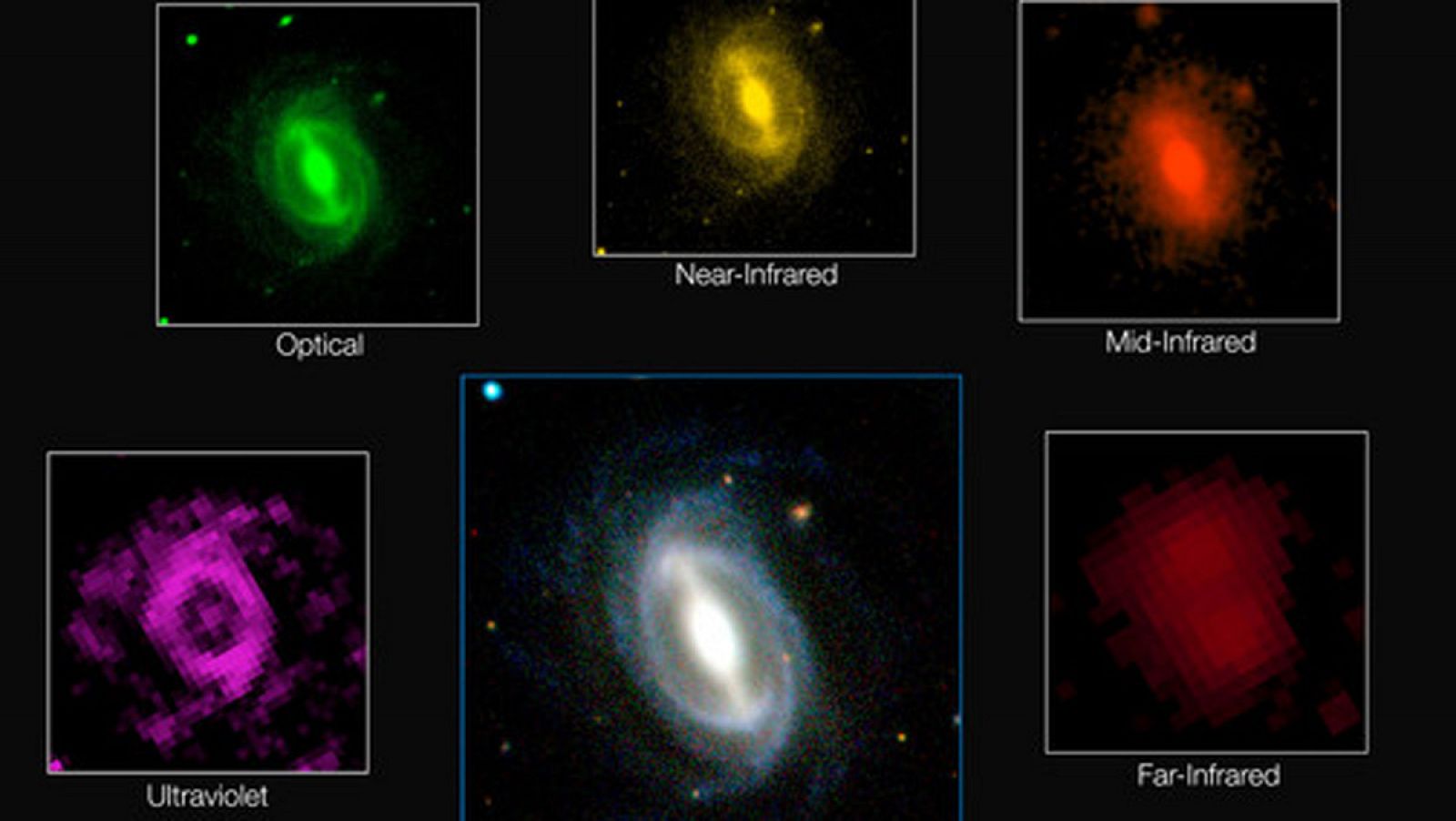 Aspecto de una galaxia típica en diferentes longitudes de onda con imágenes obtenidas por el sondeo GAMA