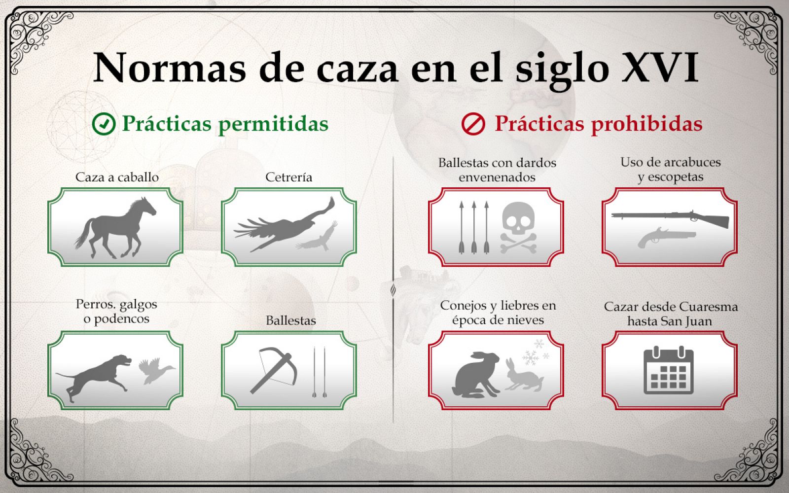 Las normas de caza en el siglo XVI