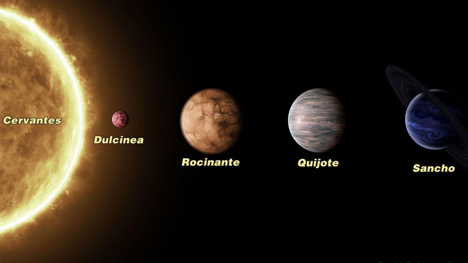 El sistema planetario µ (Mu) Arae: Cervantes y los cuatro planetas Quijote, Rocinante, Sancho y Dulcinea.