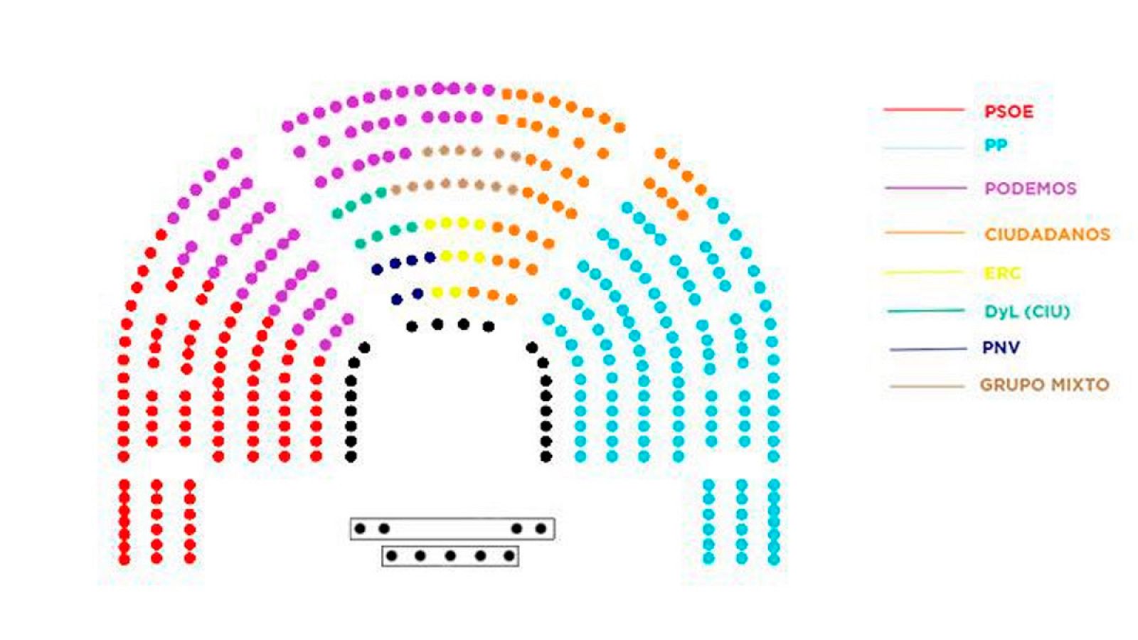 Propuesta alternativa de Podemos para distribuir sus escaños en el Congreso