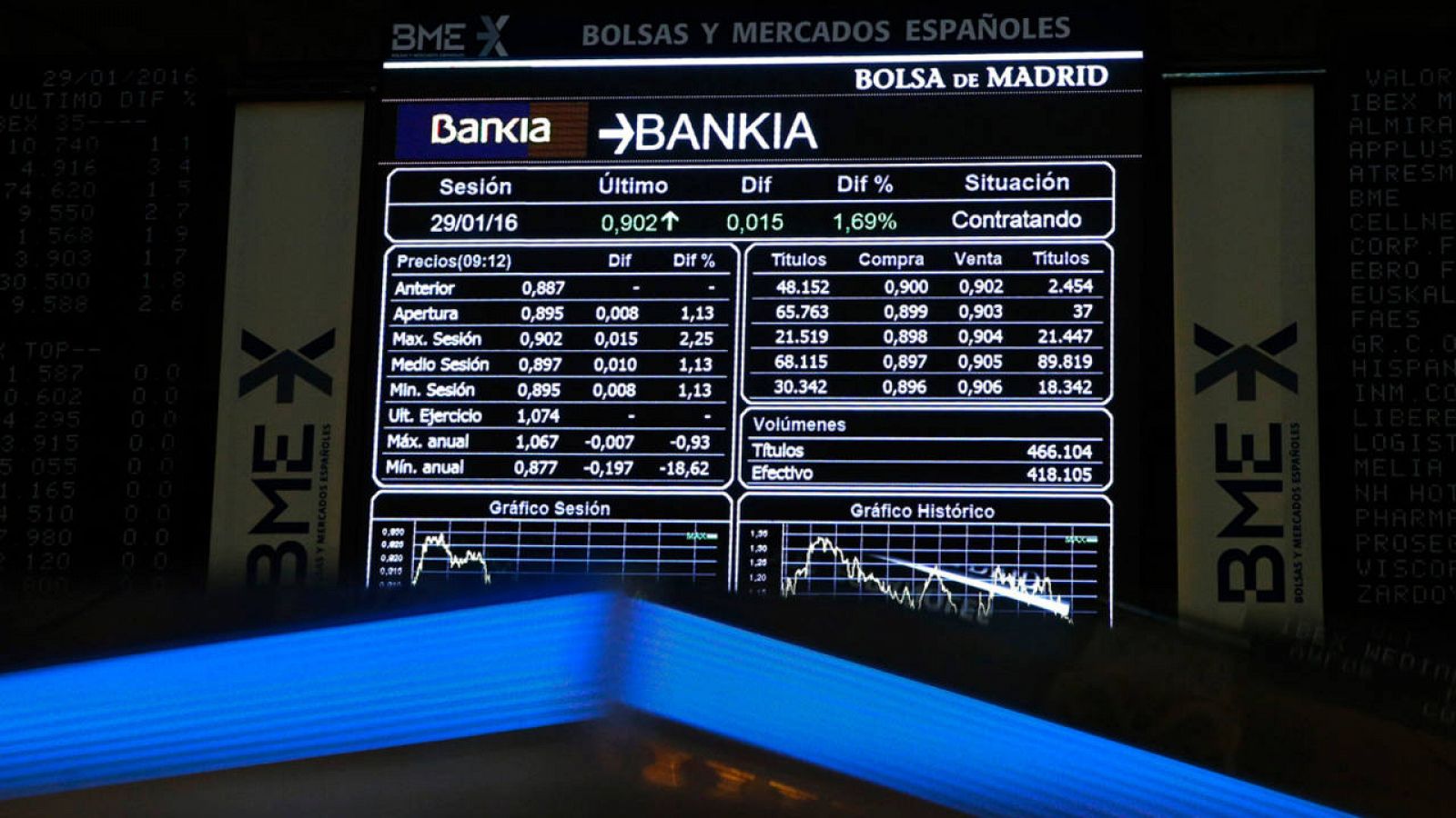 Panel informativo de la Bolsa de Madrid que muestra la cotización de Bankia