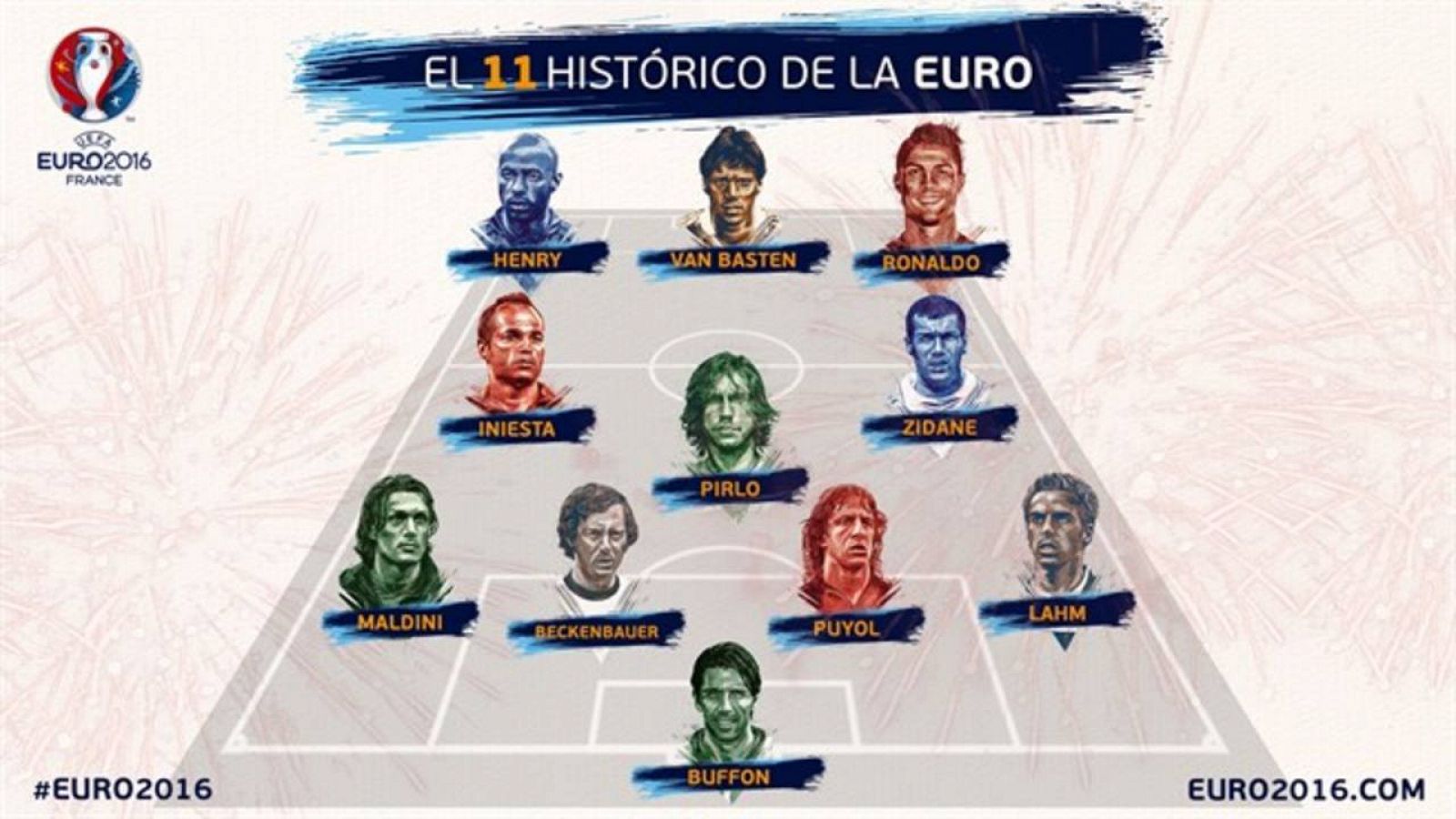 Este este es el once histórico de la Eurocopa.