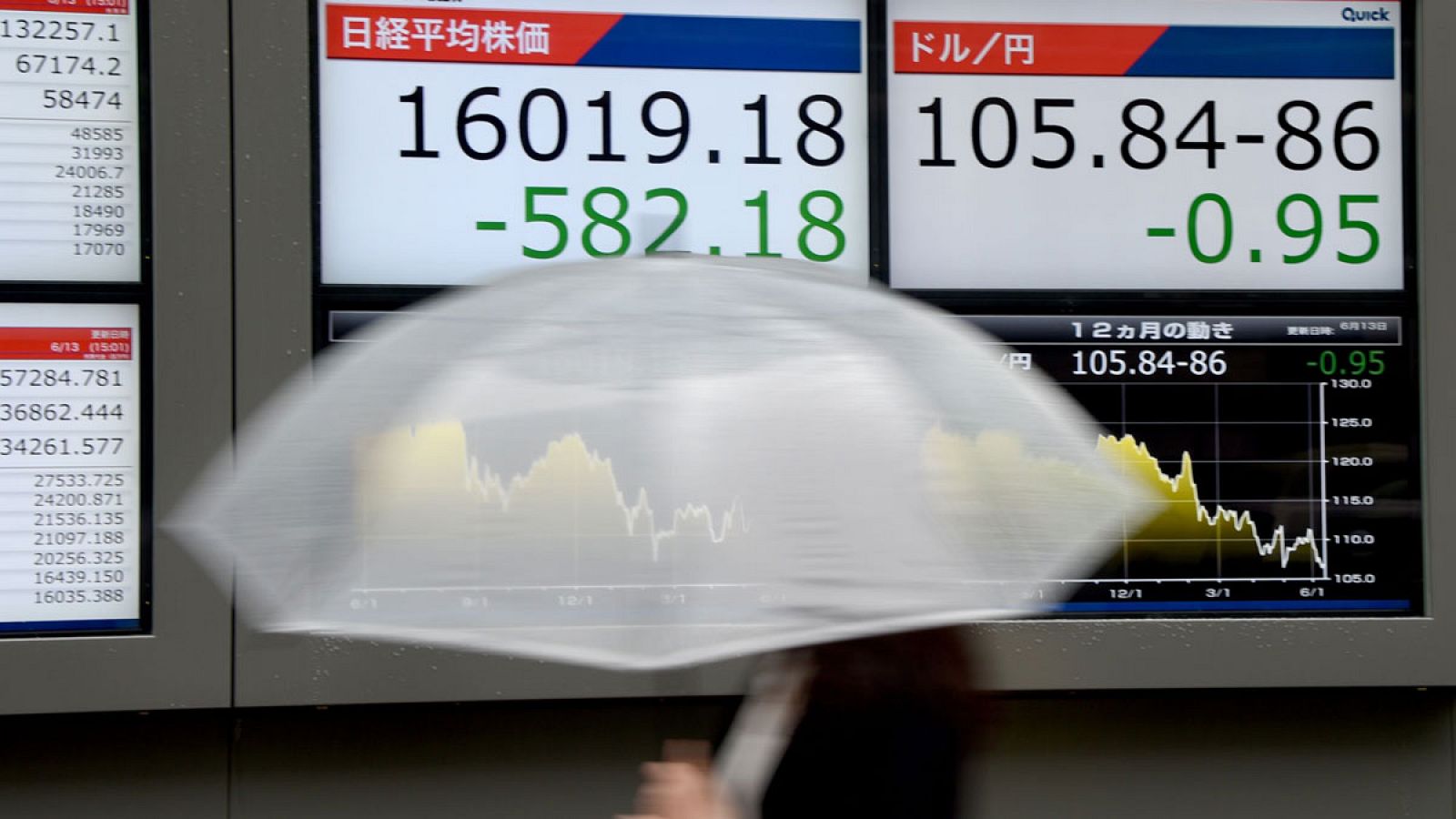 Una mujer pasa delante de las cotizaciones de la Bolsa de Tokio