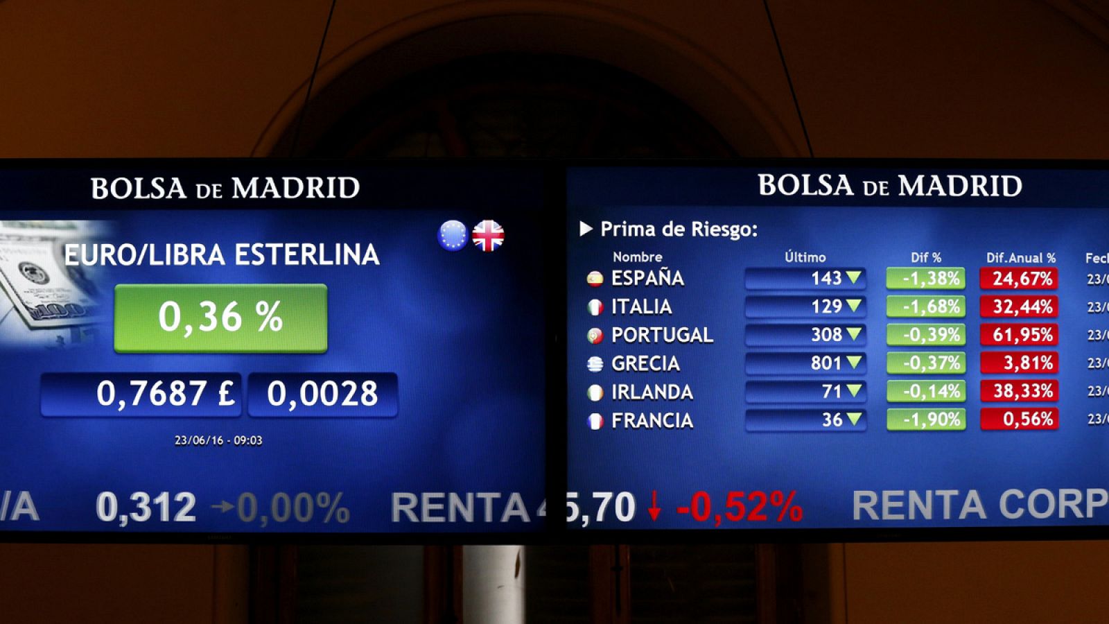 Monitores en la bolsa de Madrid que muestran el cambio euro libra y las primas de riesgo de varios países de la zona euro