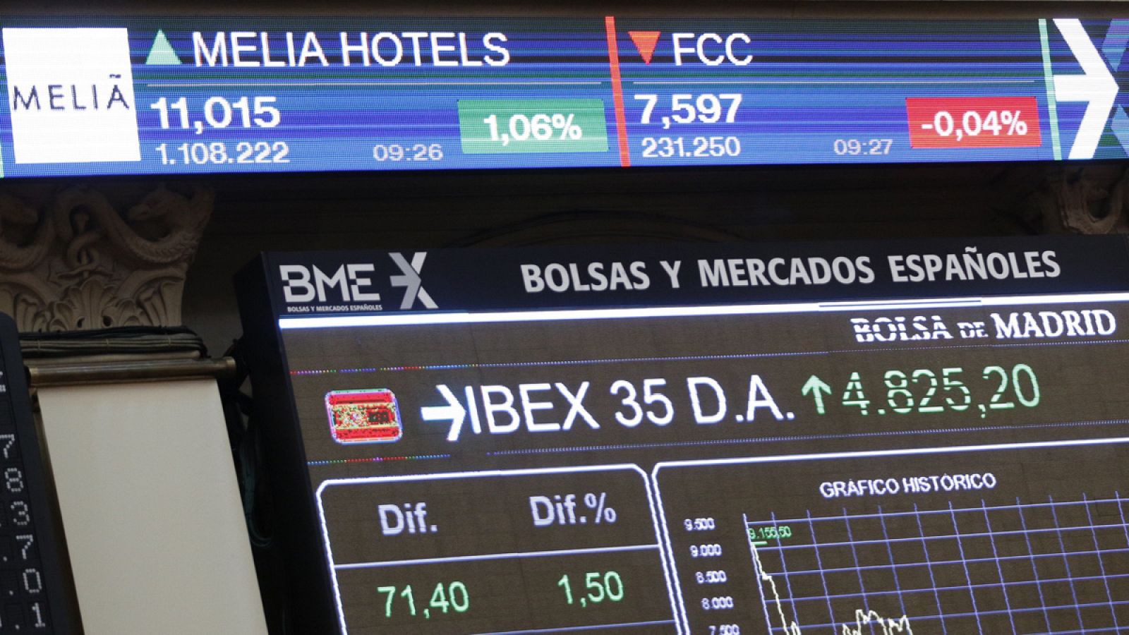 Meliá Hotels International vuelve a cotizar en el IBEX 35 después de trece años