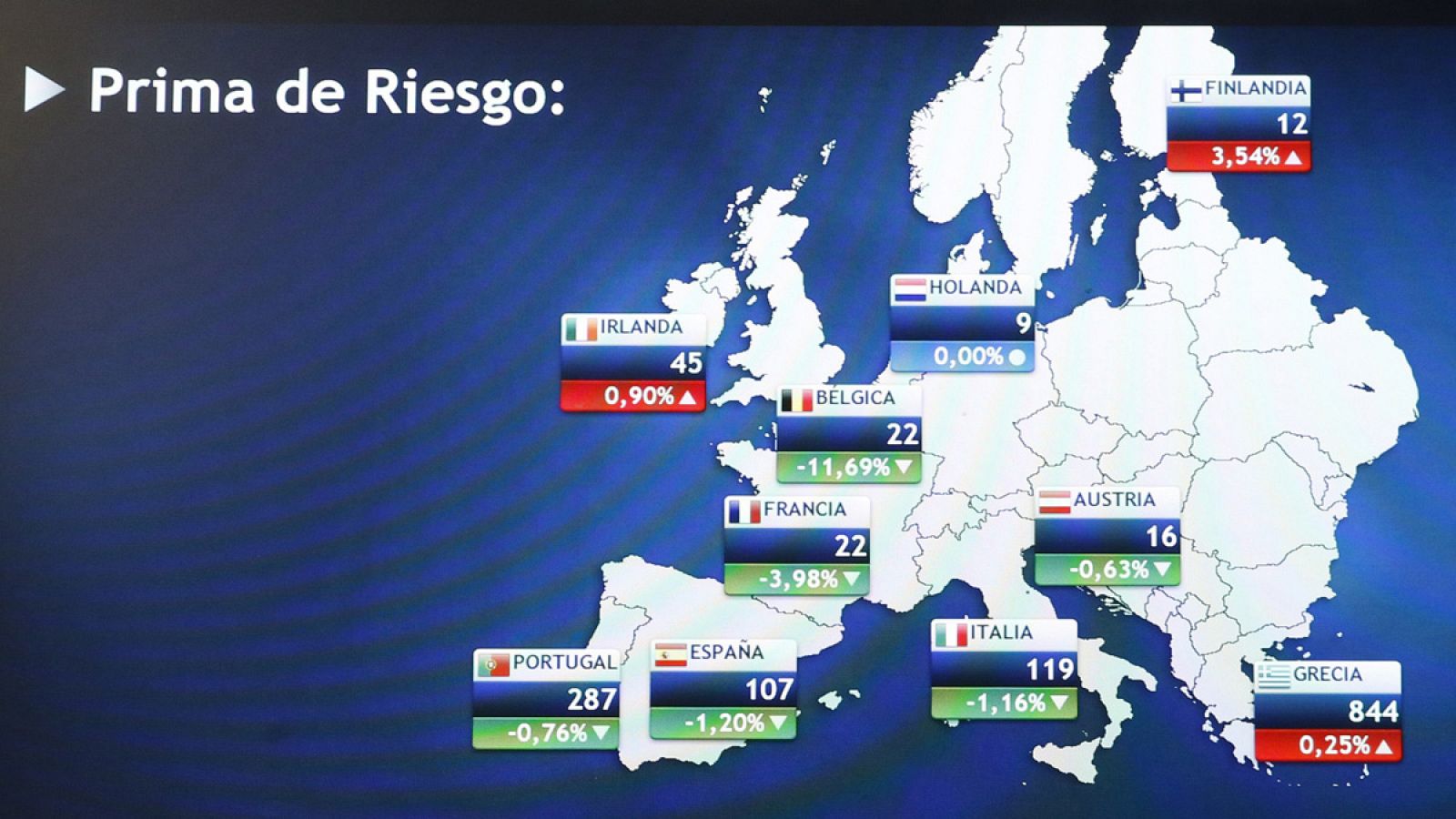 Panel informativo en la Bolsa de Madrid que muestra la prima de riesgo de España y la de otros países de la zona euro