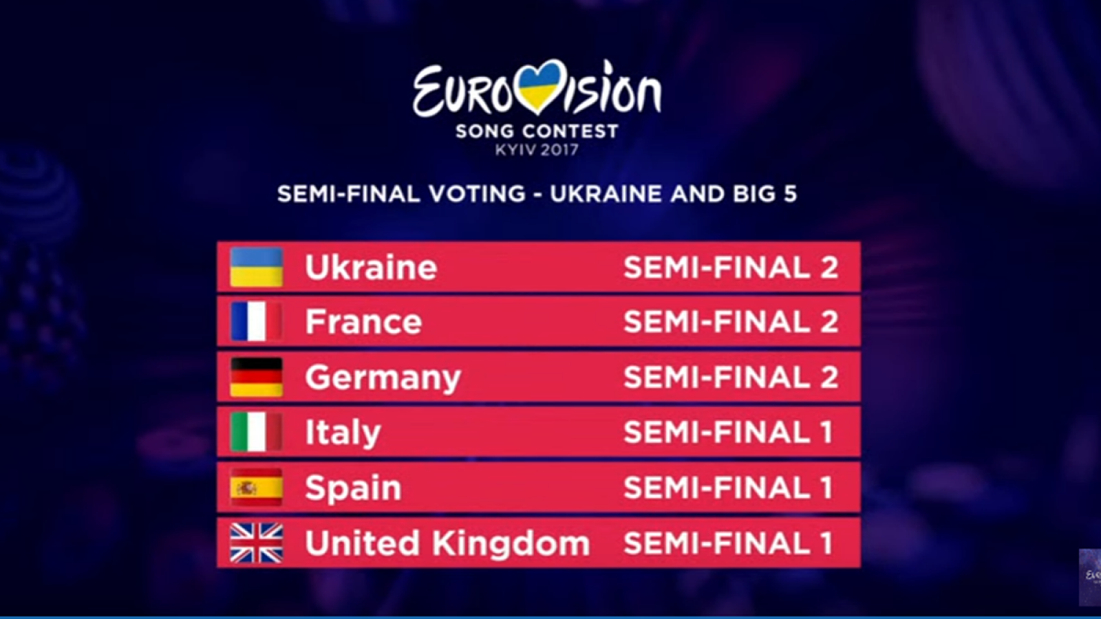 Así votará el Big 5 en las semifinales de Eurovisión