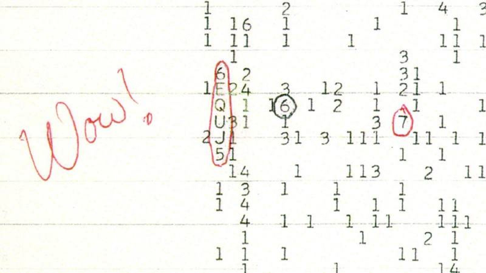 Debido a la sorpresa que le produjo, el astrónomo que descubrió la señal anotó la palabra 'Wow!' en una hoja de papel y dio el nombre al fenómeno.