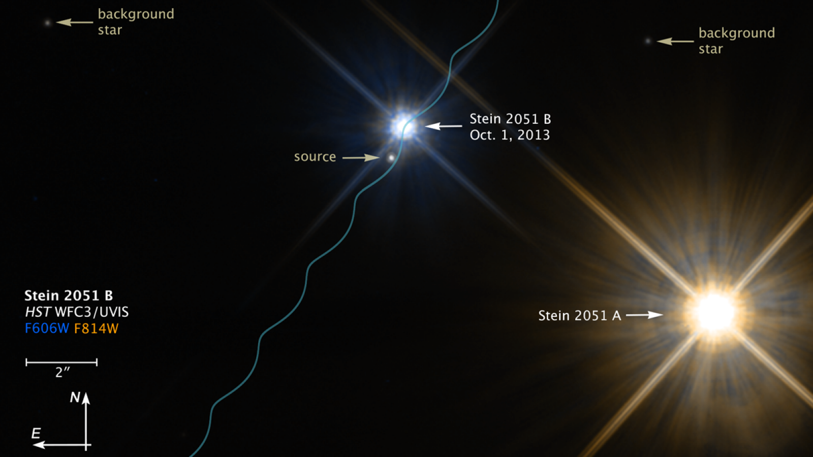 El equipo de astrónomos ha analizado el sistema estelar Stein 2051B, que tiene una enana blanca y está a unos 17 años luz de la Tierra.