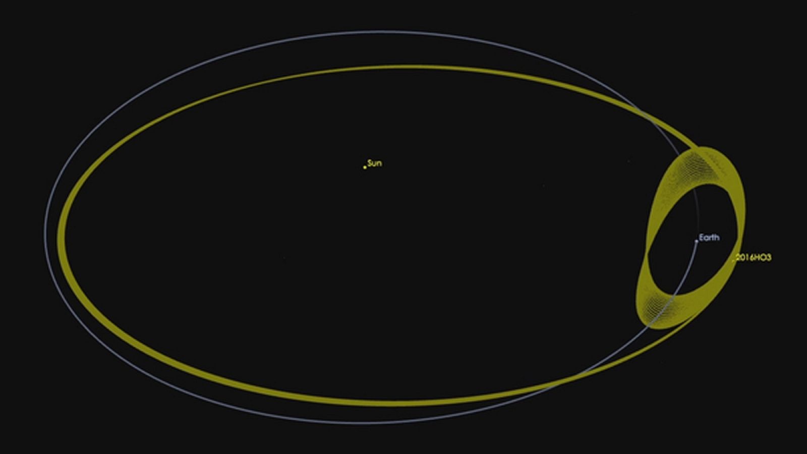 El pequeño cuerpo 2016 HO3 es un asteroide que viaja con la Tierra alrededor del Sol