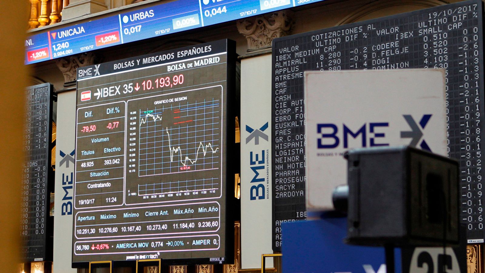 El IBEX 35, principal indicador de la Bolsa española, se despide de los 10.200 puntos