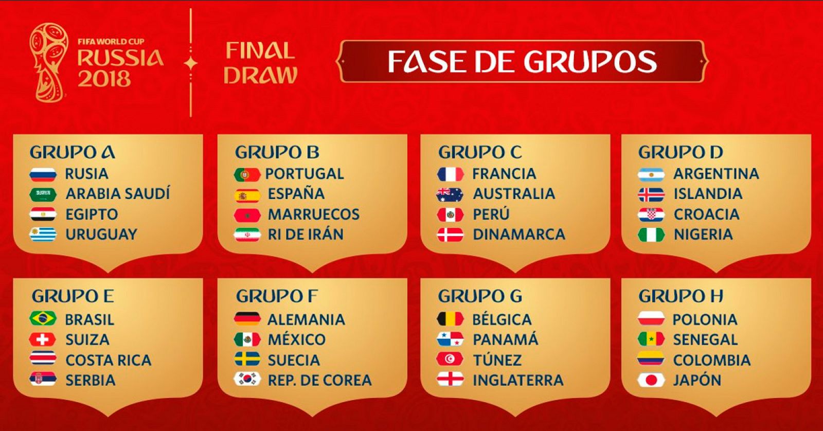 Así quedan configurados los grupos del Mundial de Rusia 2018.