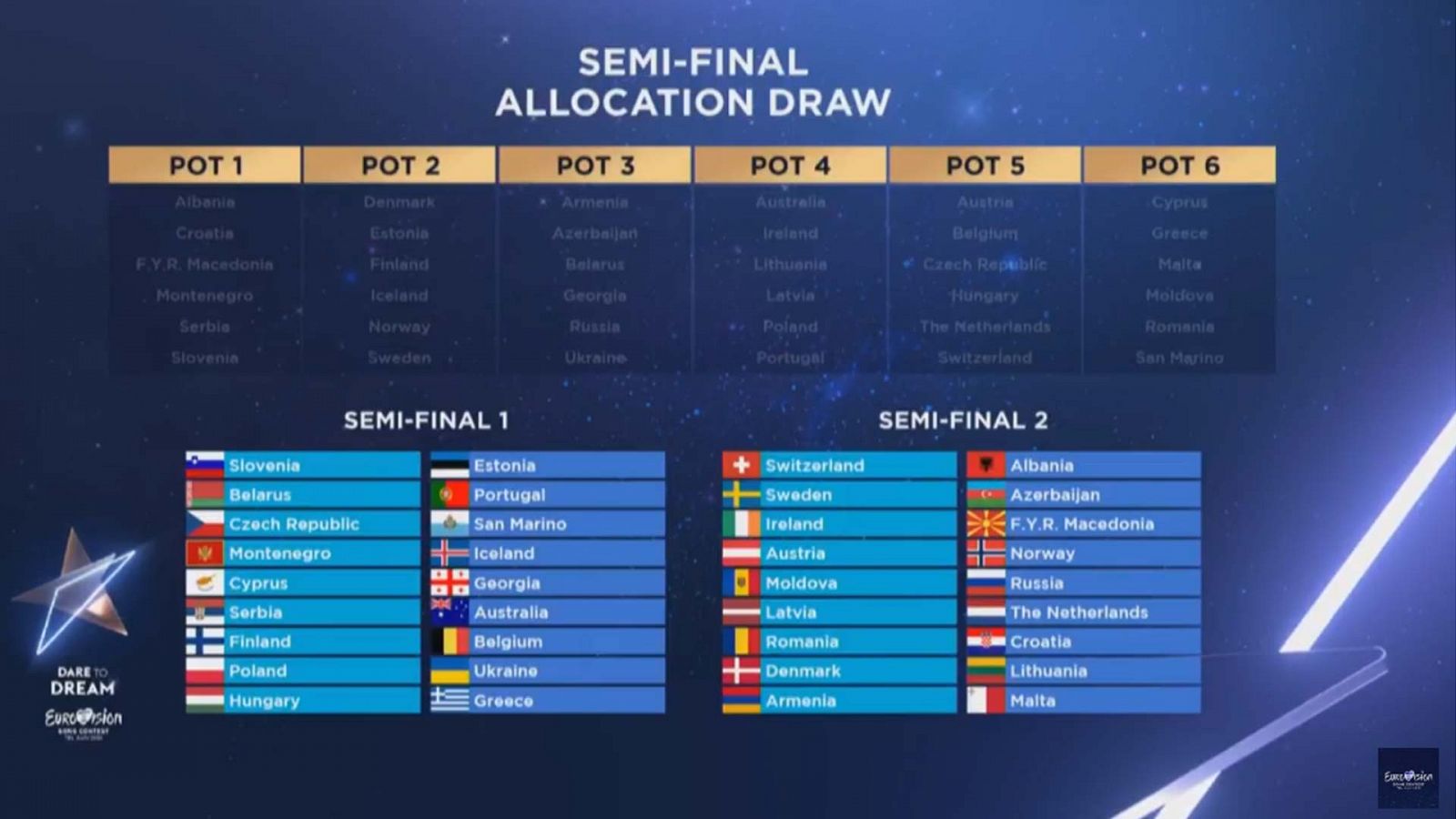 España votará en la primera semifinal de Eurovisión 2019
