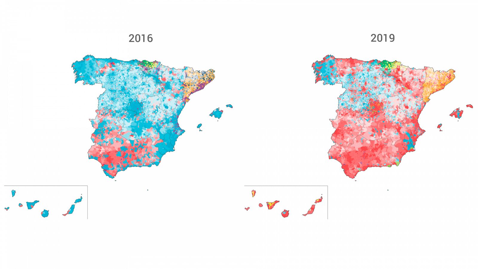 Evolución del voto mayoritario en los municipios de España de 2016 a 2019