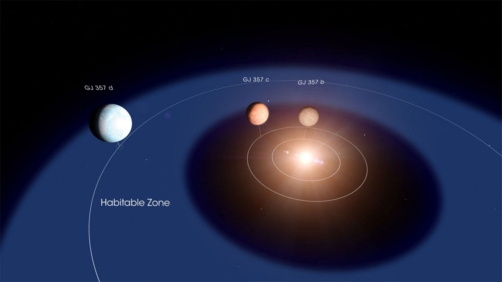 Encuentran un nuevo sistema de tres exoplanetas con un potencial mundo  habitable