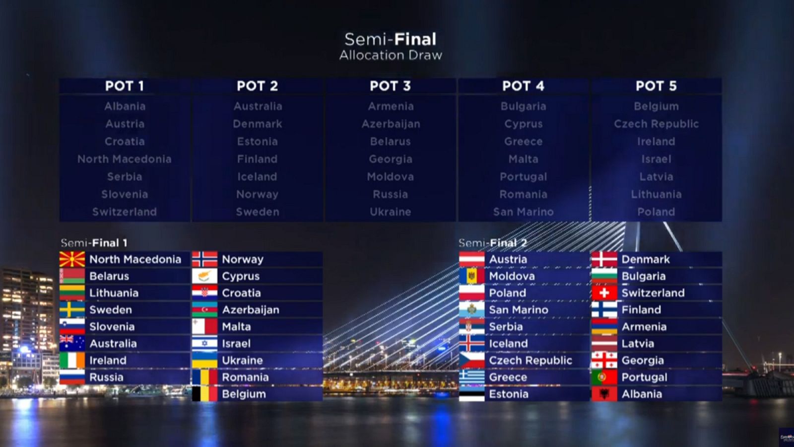  España votará en la segunda semifinal de Eurovisión 2020