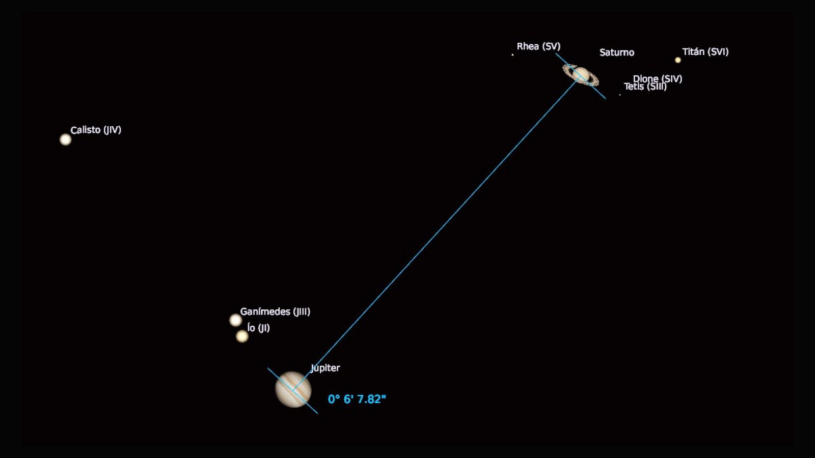 Recreación de la alineación entre Júpiter y Saturno que se producirá el próximo lunes 21 de diciembre.