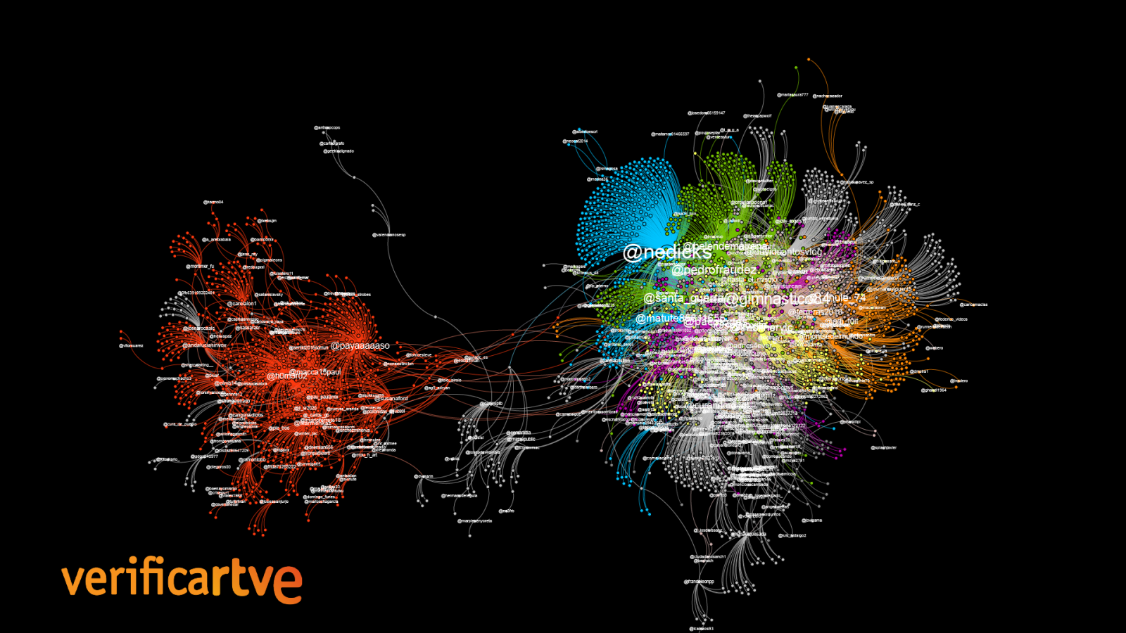 Gráfico con un análisis de redes sociales sobre el hashtag #pucherazo