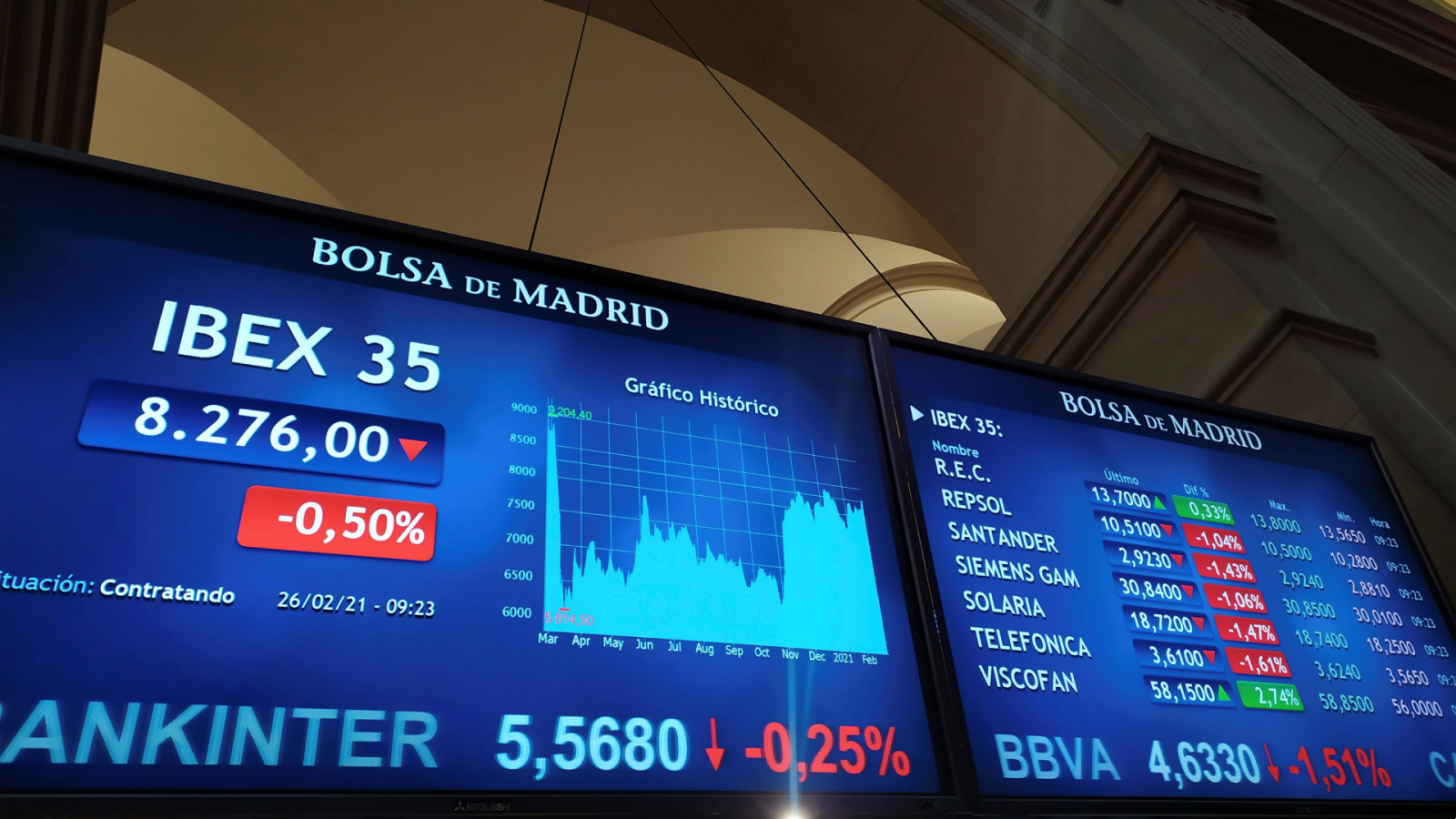 Pantalla con la evolución del IBEX 35 en la Bolsa de Madrid