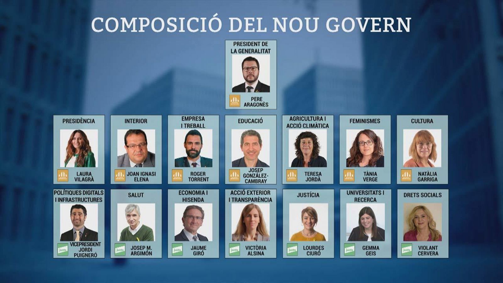  Aquests són els 14 consellers del nou govern d'Aragonès