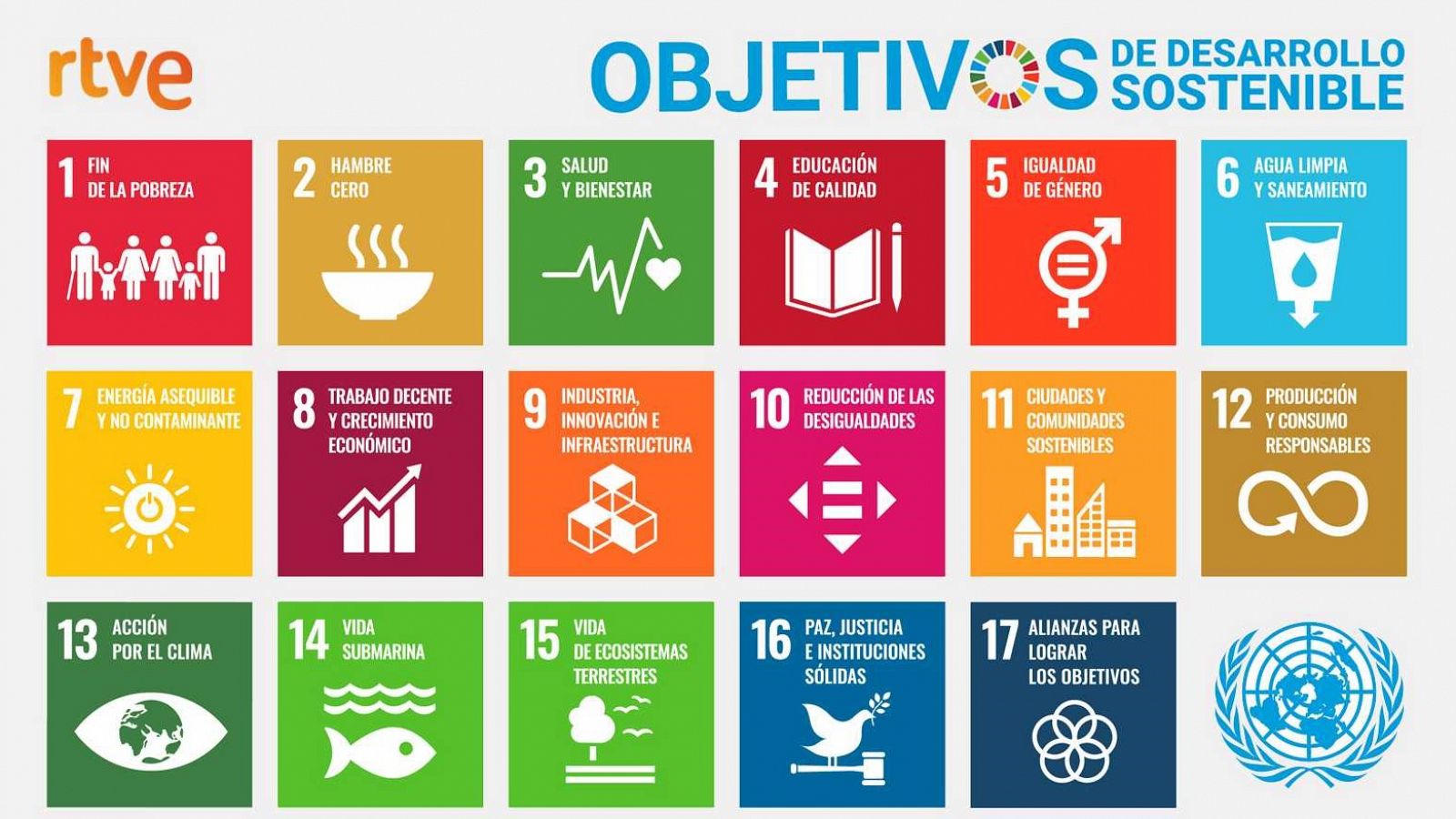 Infografía con los objetivos de Desarrollo Sostenible de la Agenda 2030