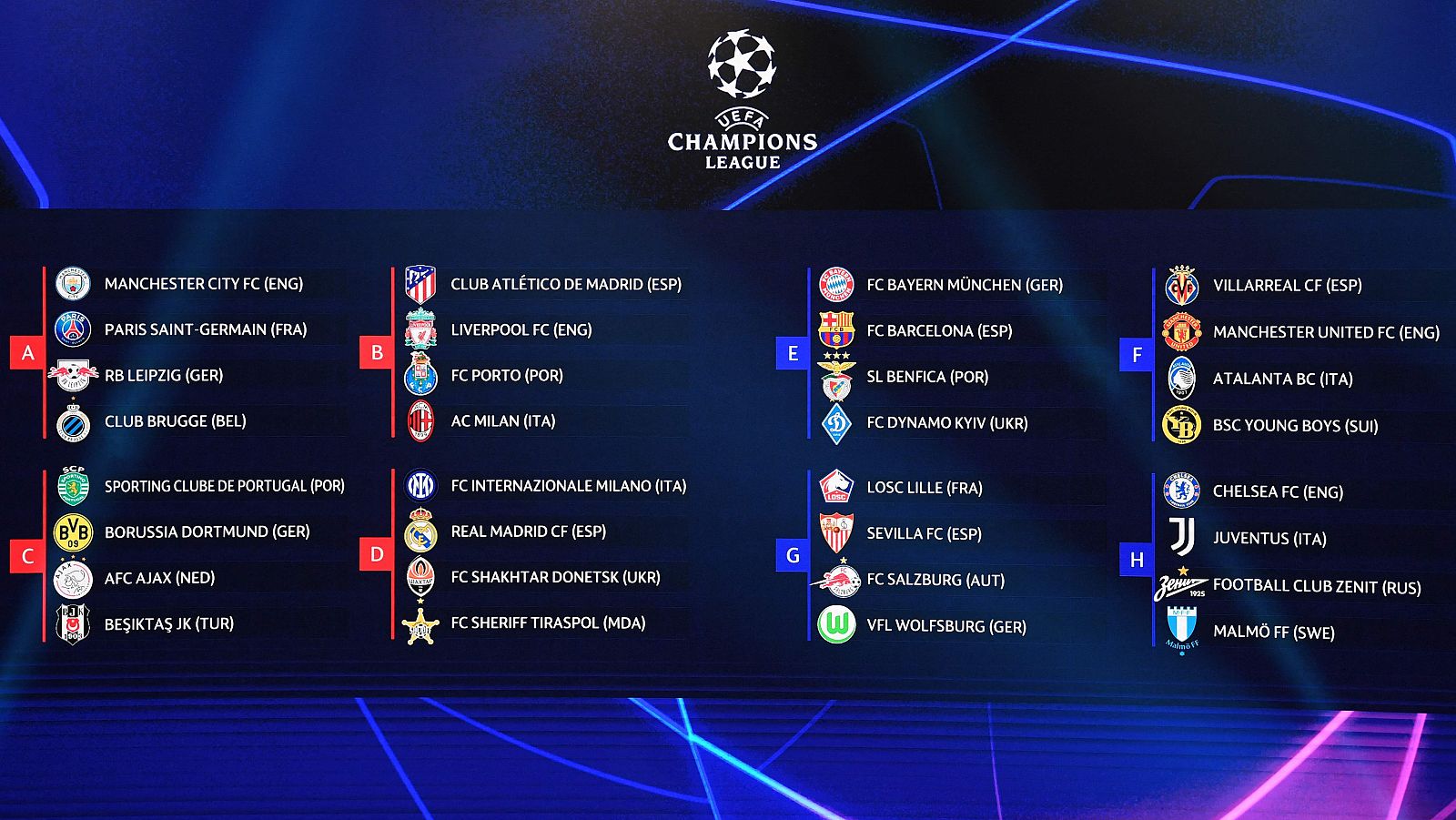 Fase de grupos de la Champions 2021/2022