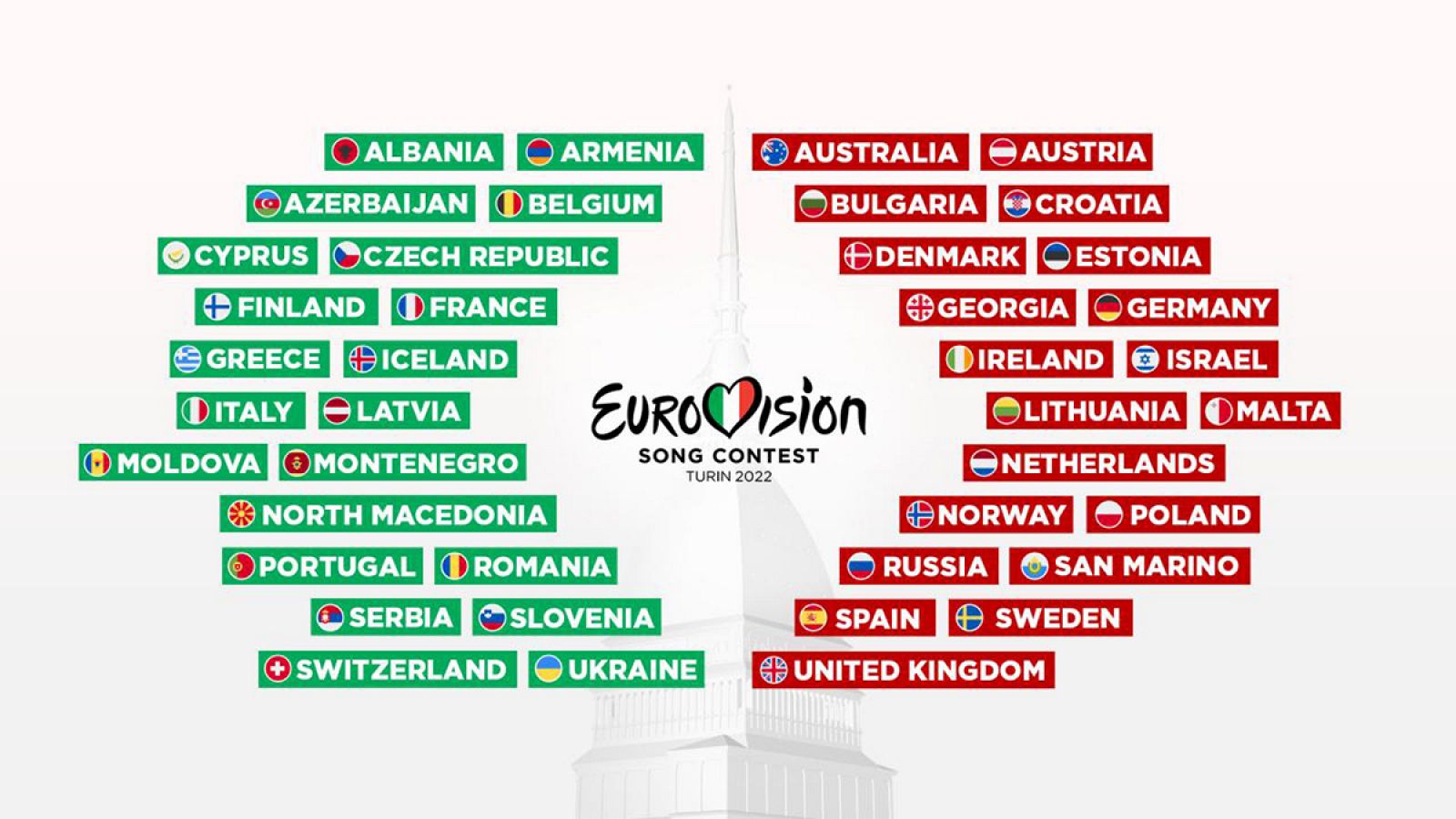 Estos son los 41 países que participarán en Eurovisión 2022, que se celebrará en Turín.