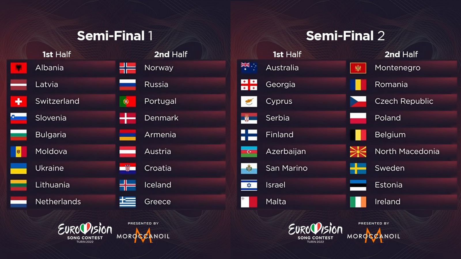 ¿Cuándo es la segunda semifinal de Eurovisión
