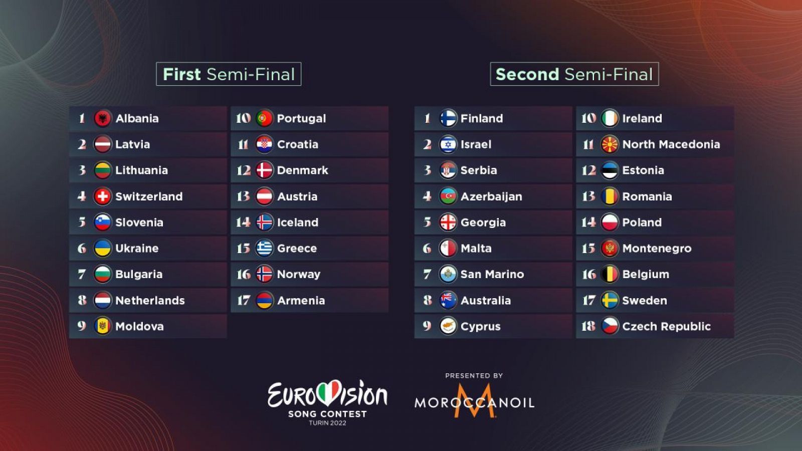 Orden de actuación de las semifinales de Eurovisión 2022