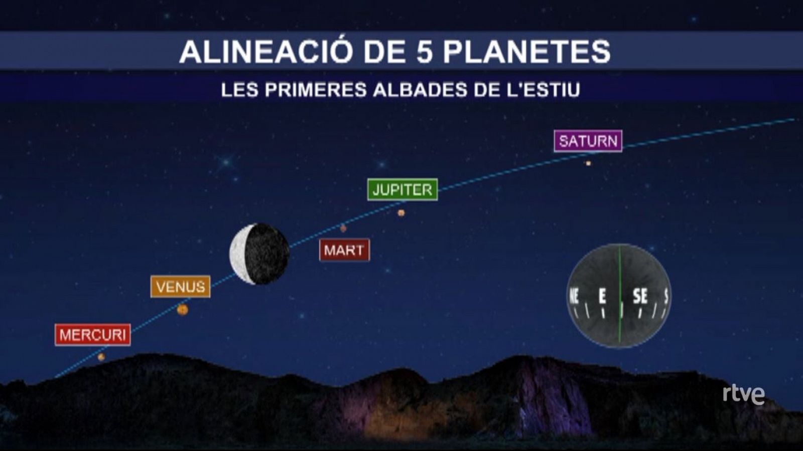 Alineació de 5 planetes abans de les albades