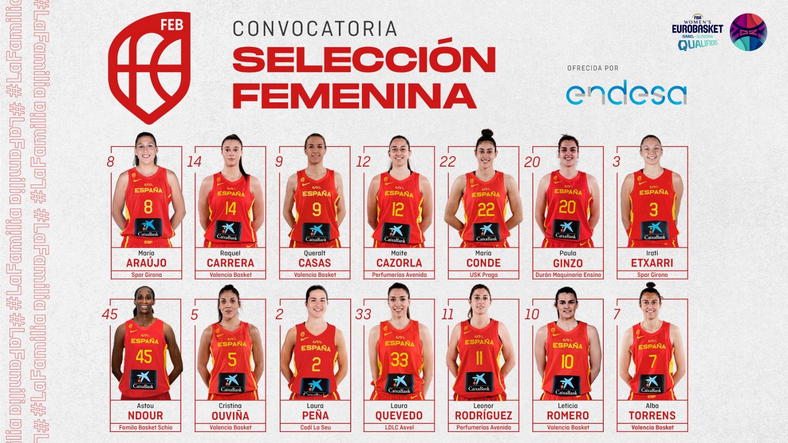 Convocatoria de la selección femenina de baloncesto para el Eurobasket 2023