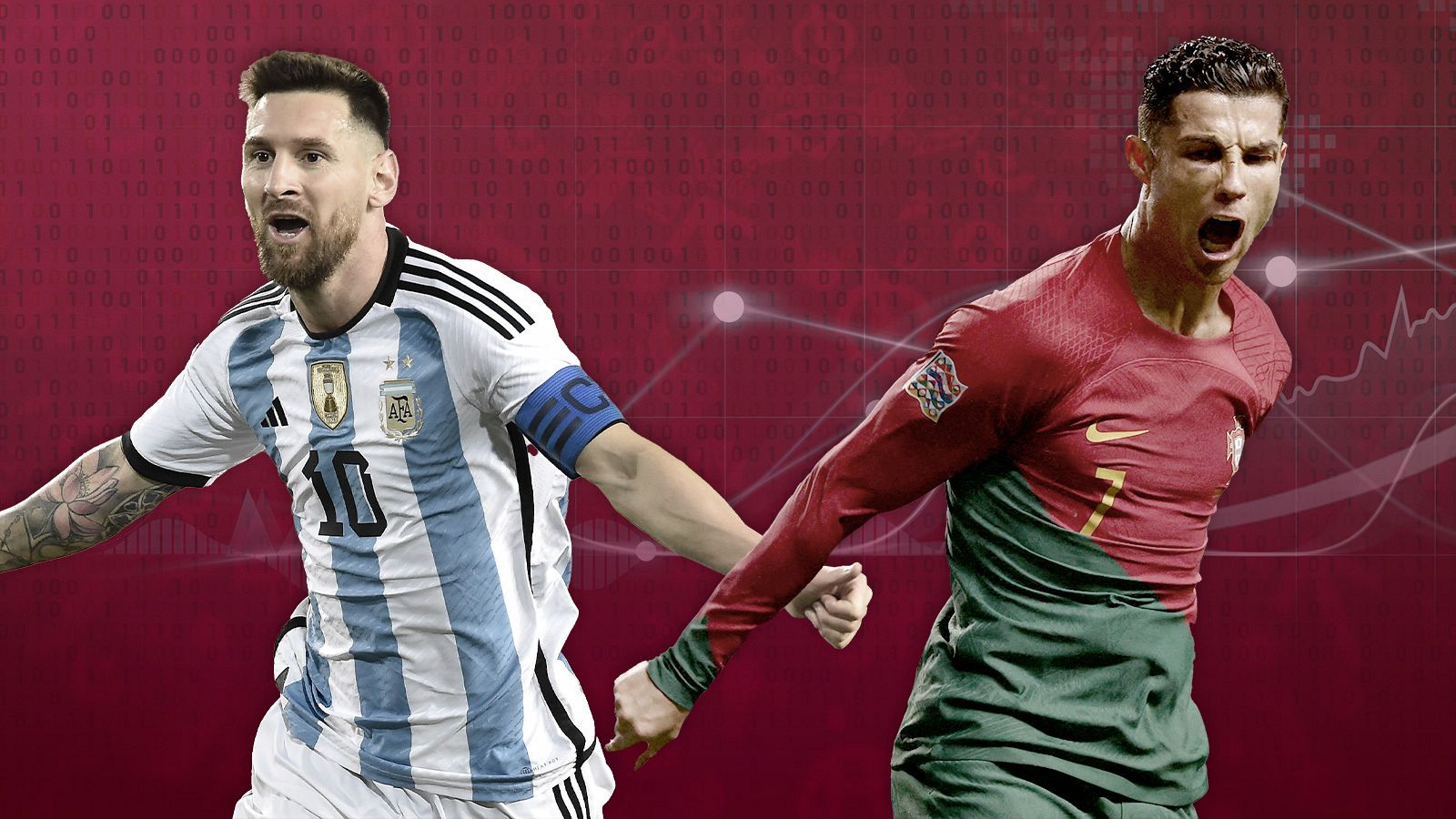 Leo Messi y Cristiano Ronaldo celebran sendos goles con sus selecciones