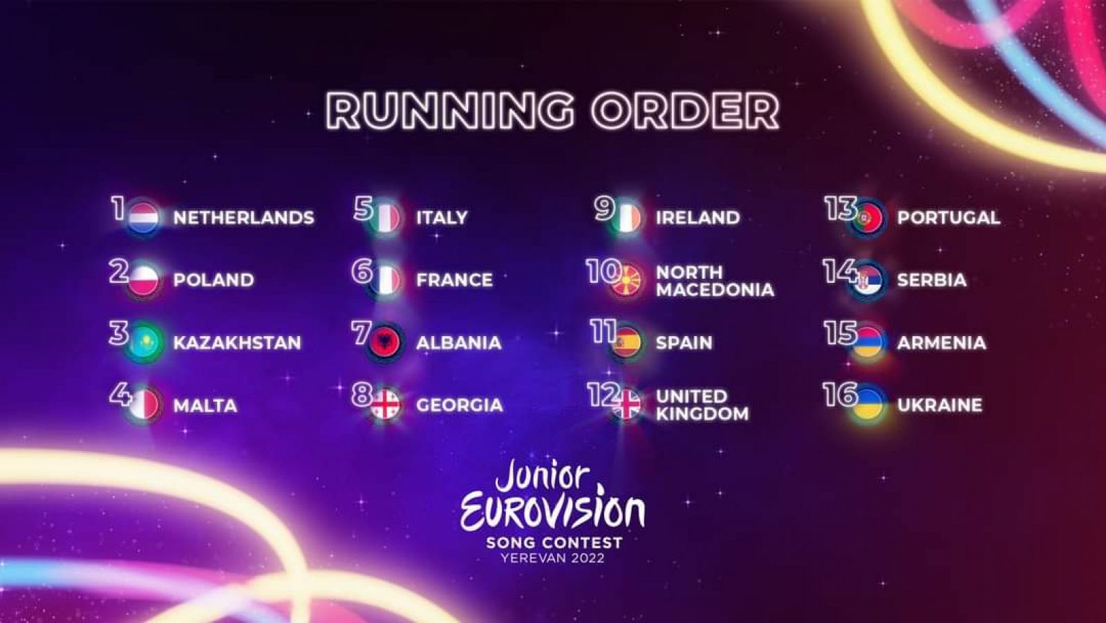 Orden de actuación de la final de Eurovisión Junior 2022